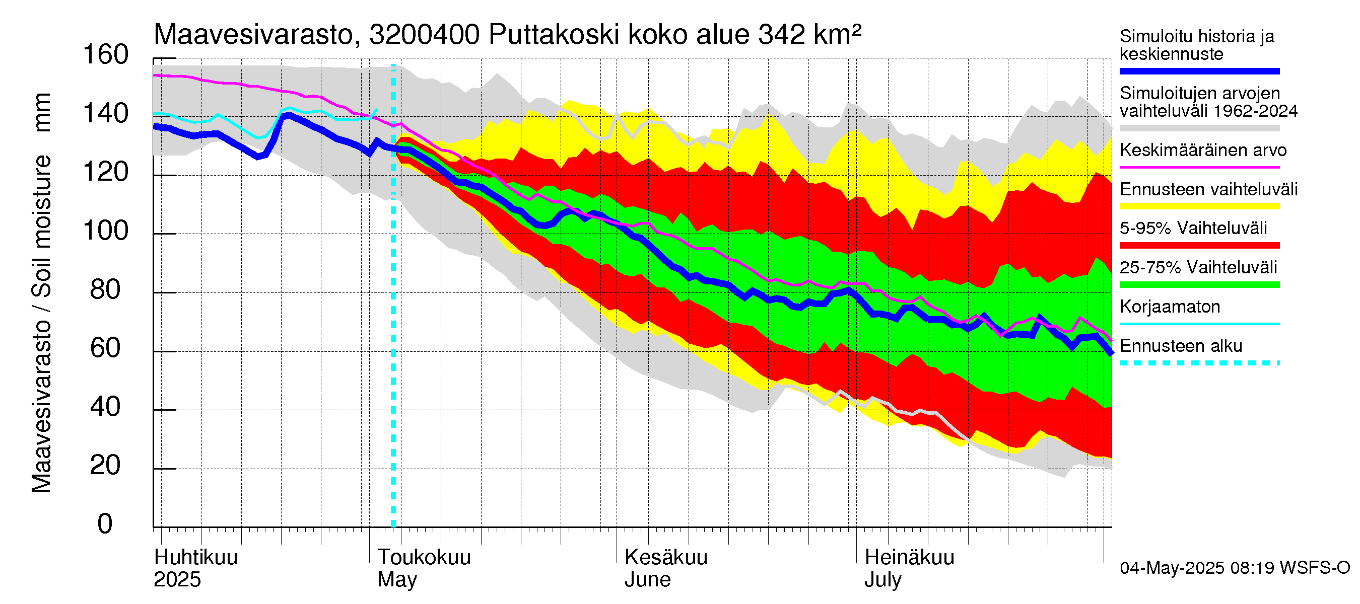 Sirppujoen vesistöalue - Puttakoski: Maavesivarasto