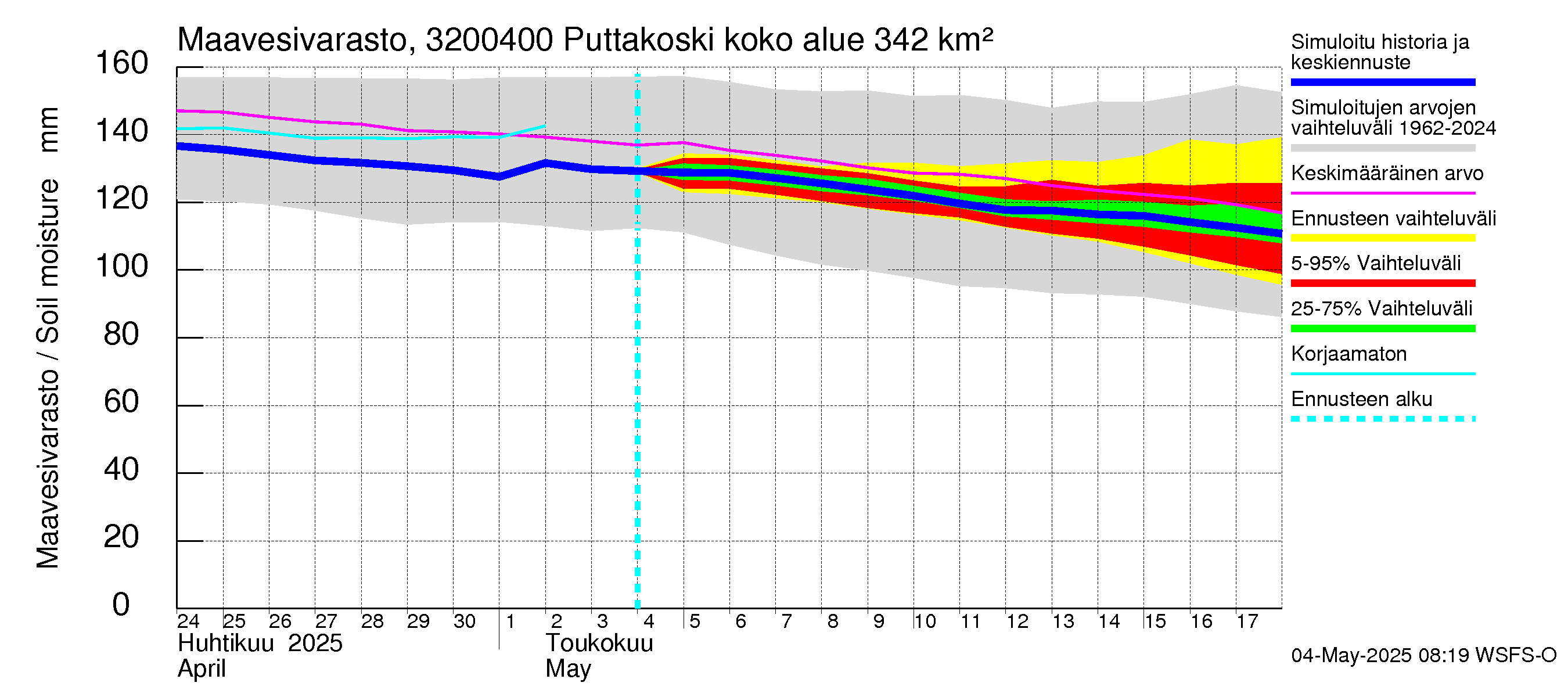 Sirppujoen vesistöalue - Puttakoski: Maavesivarasto