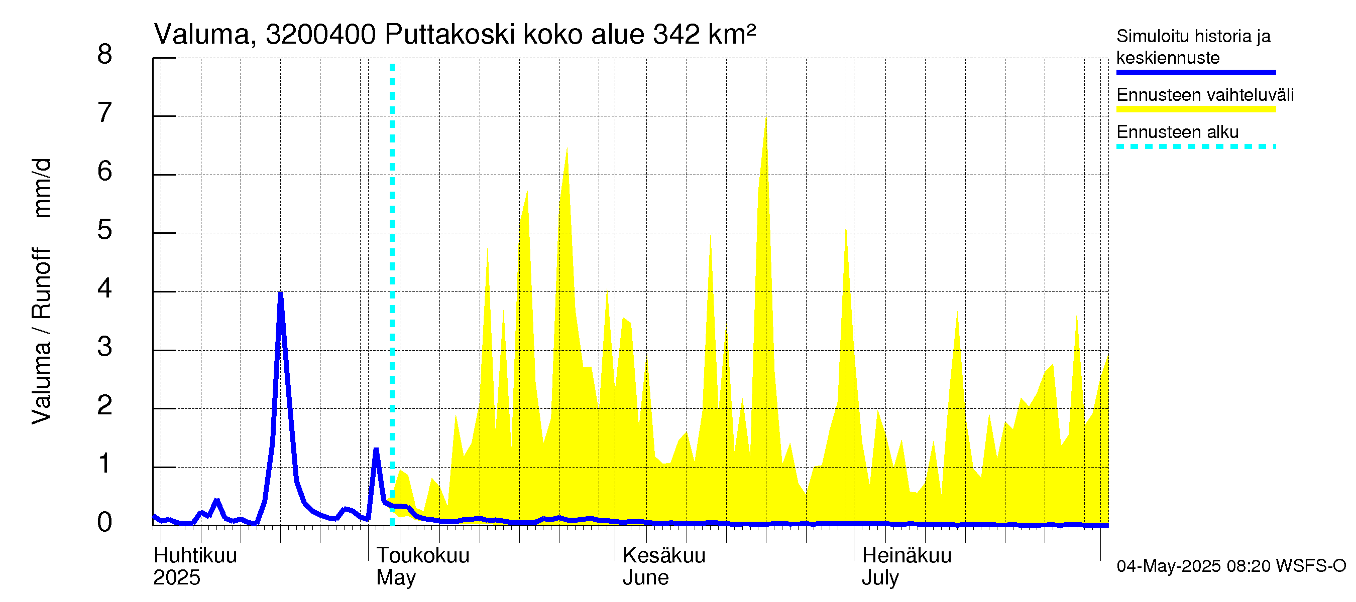 Sirppujoen vesistöalue - Puttakoski: Valuma