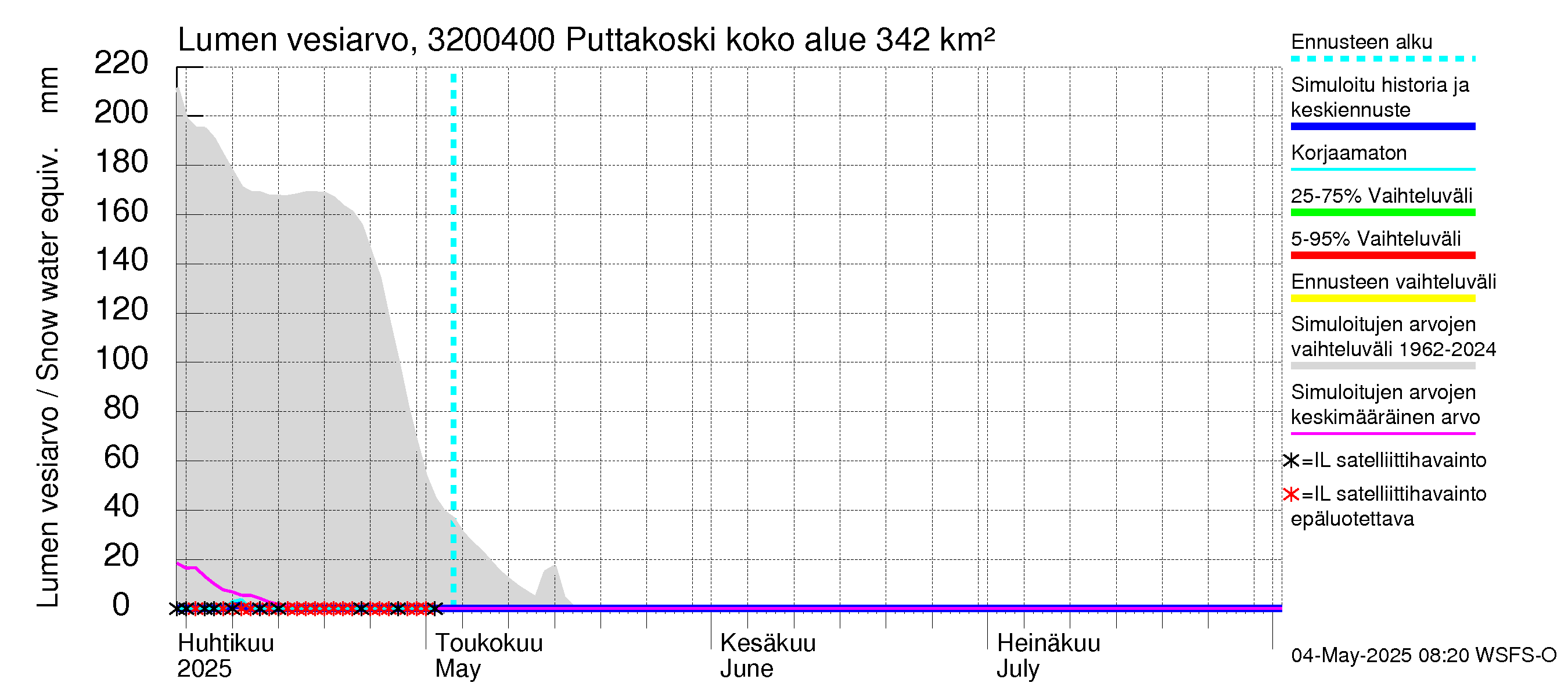 Sirppujoen vesistöalue - Puttakoski: Lumen vesiarvo