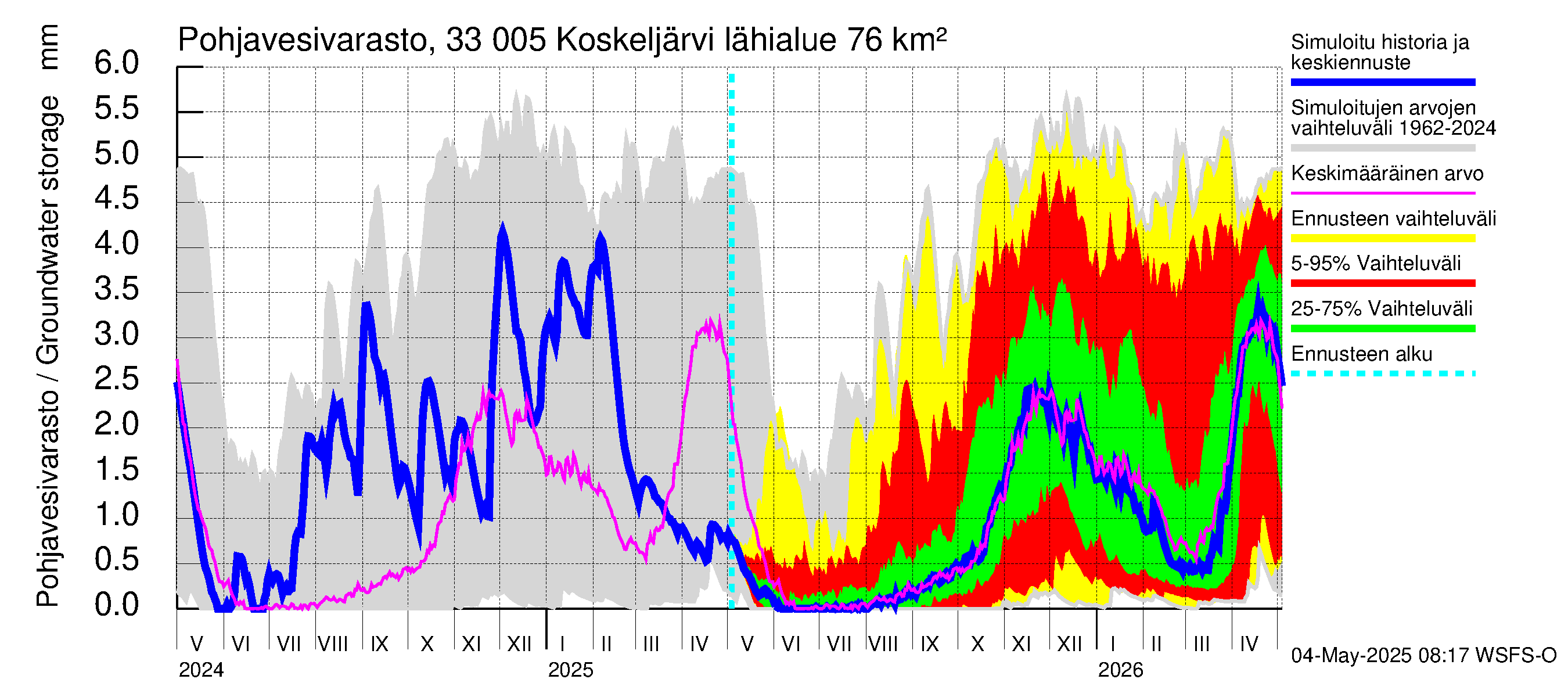Lapinjoen vesistöalue - Koskeljärvi: Pohjavesivarasto