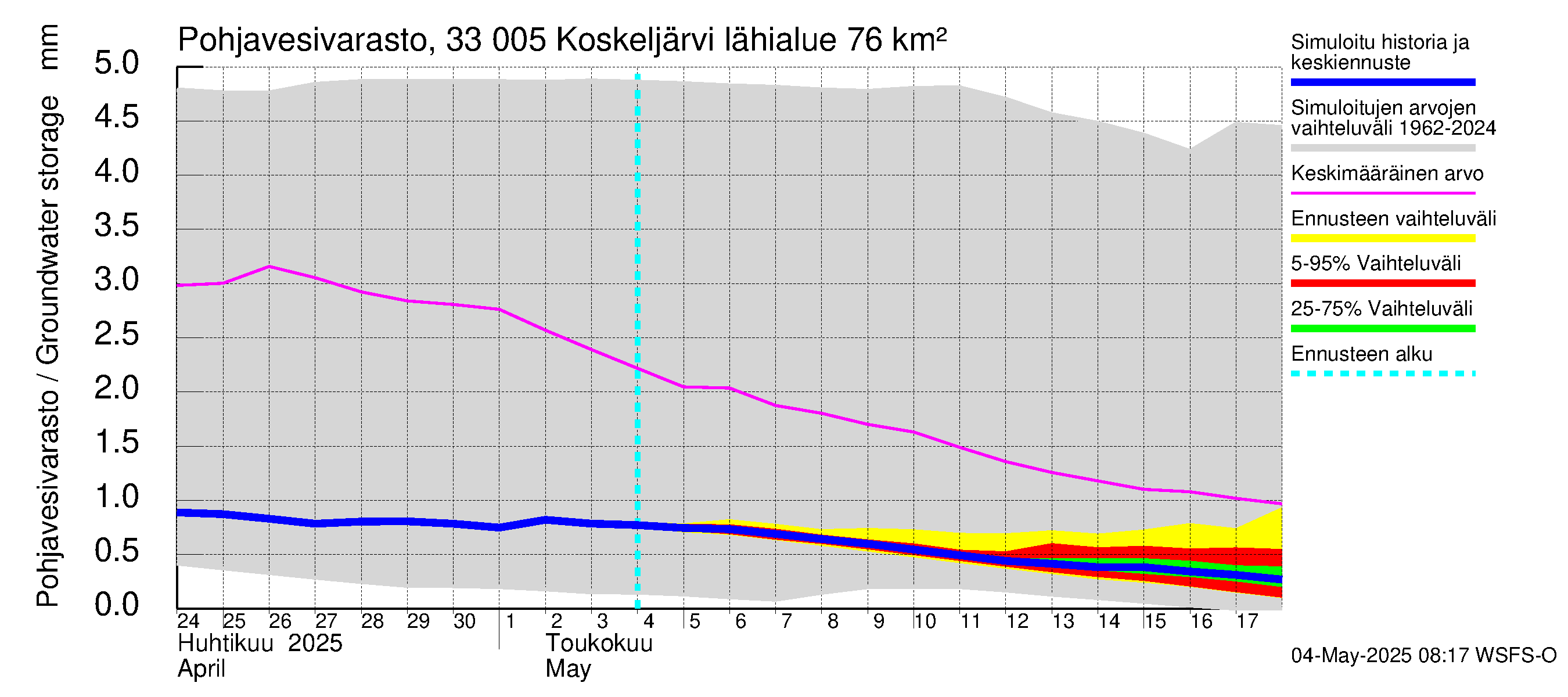 Lapinjoen vesistöalue - Koskeljärvi: Pohjavesivarasto