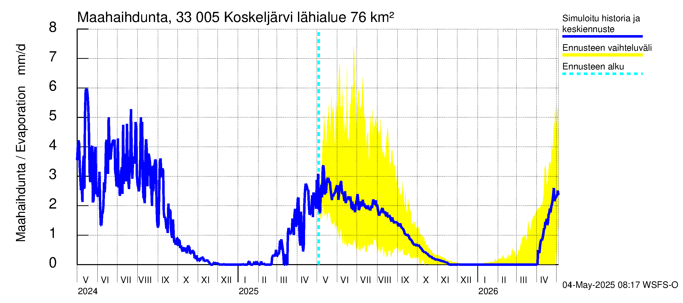 Lapinjoen vesistöalue - Koskeljärvi: Haihdunta maa-alueelta