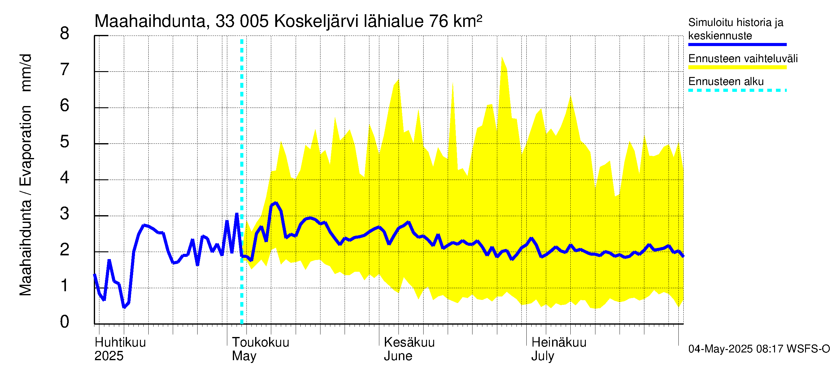 Lapinjoen vesistöalue - Koskeljärvi: Haihdunta maa-alueelta