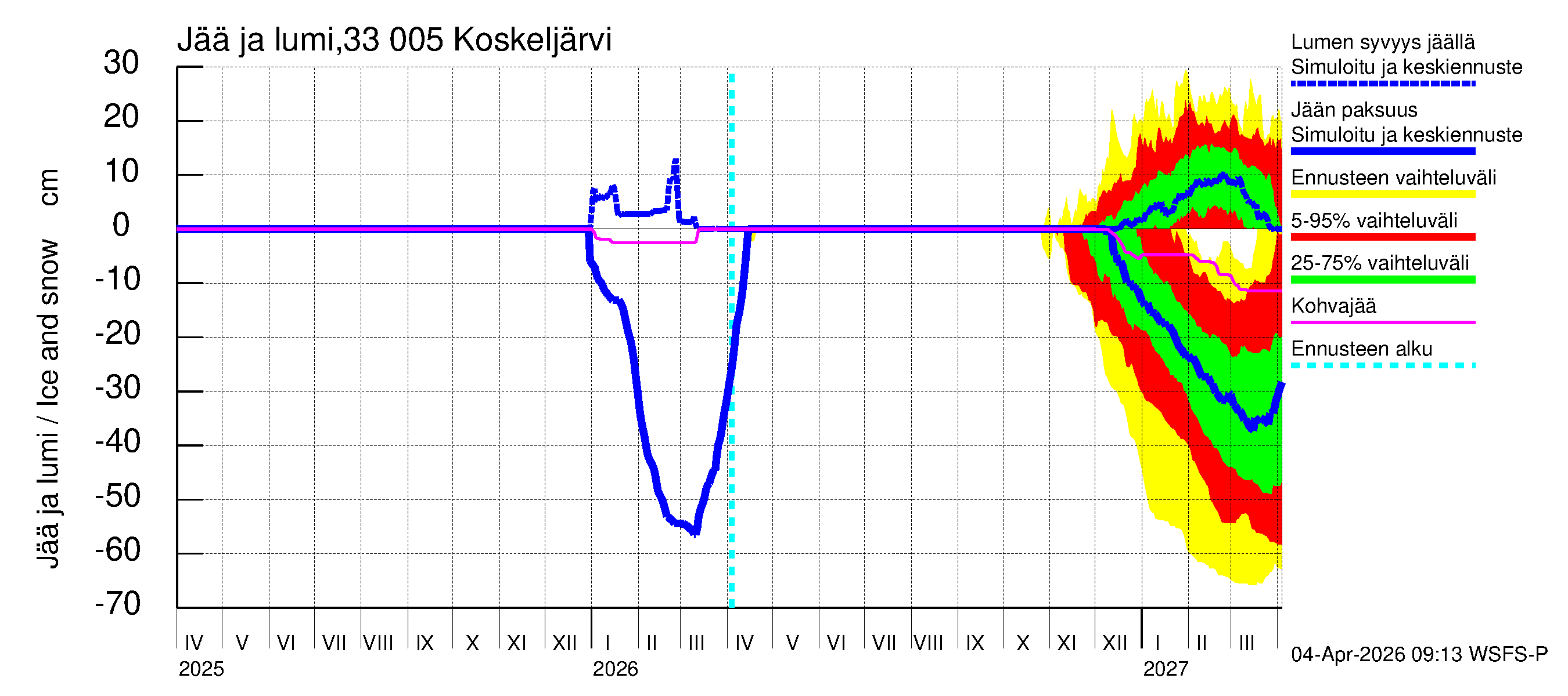 Lapinjoen vesistöalue - Koskeljärvi: Jään paksuus