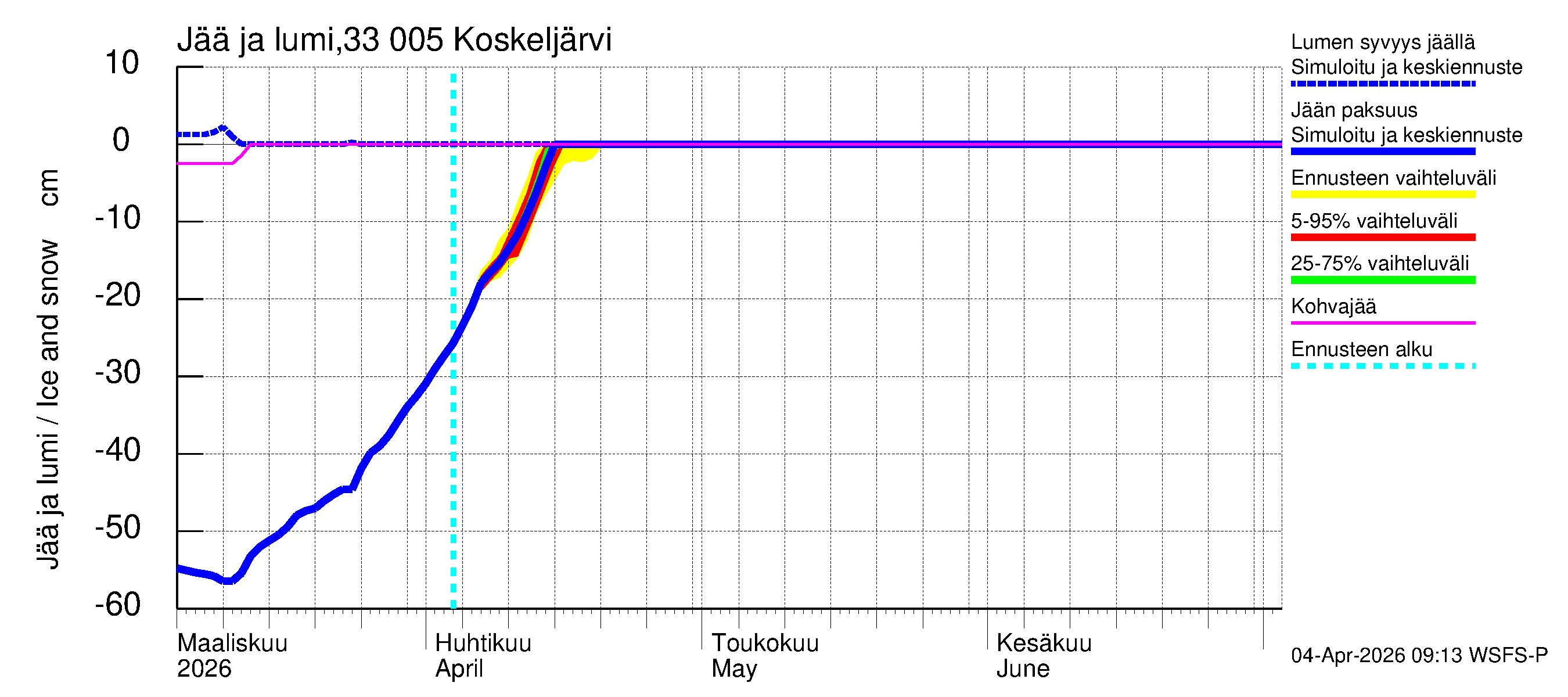 Lapinjoen vesistöalue - Koskeljärvi: Jään paksuus