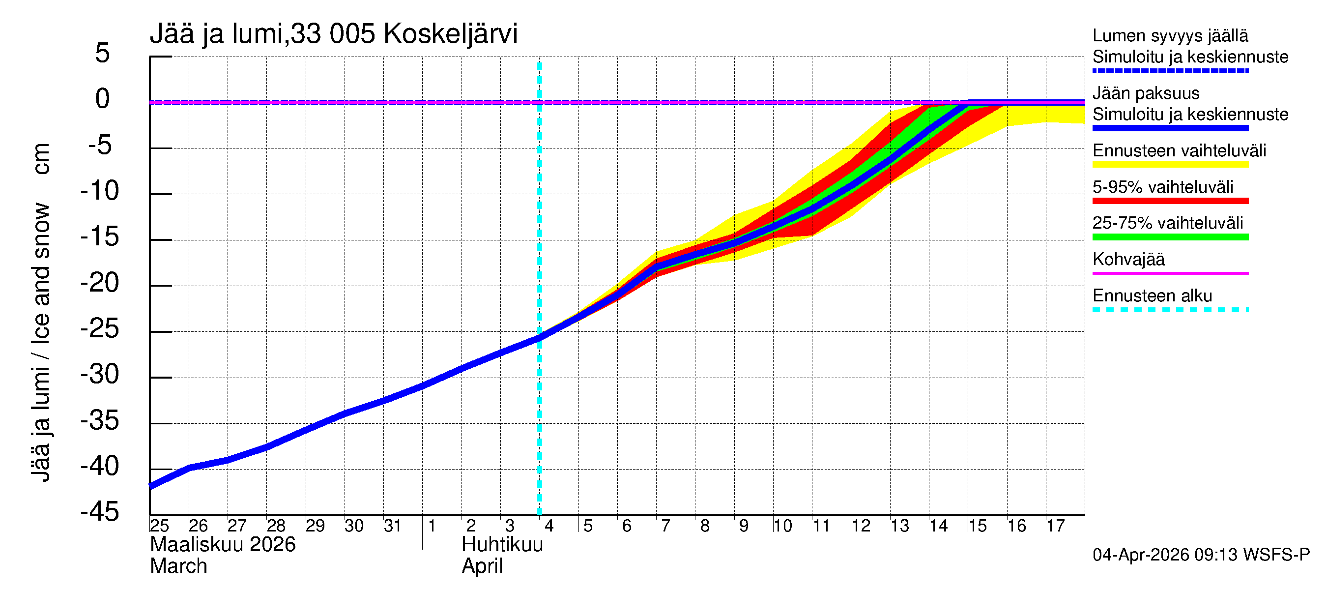 Lapinjoen vesistöalue - Koskeljärvi: Jään paksuus