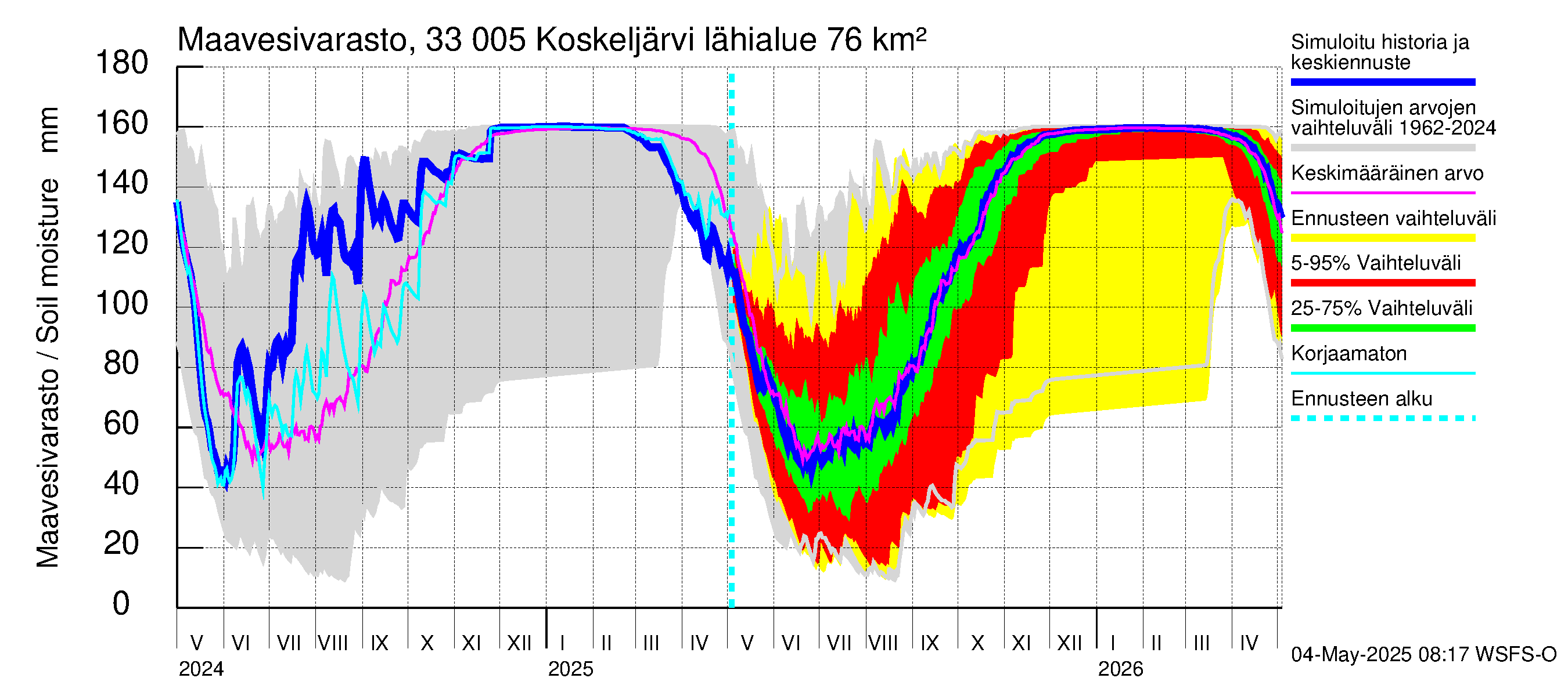 Lapinjoen vesistöalue - Koskeljärvi: Maavesivarasto