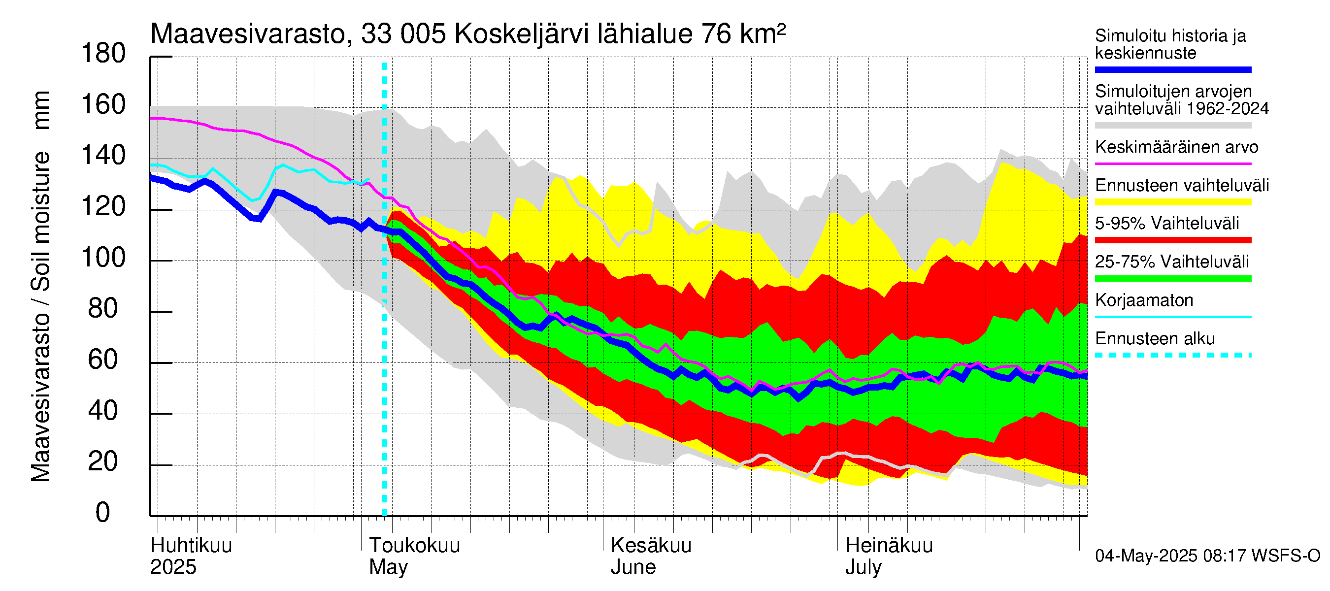 Lapinjoen vesistöalue - Koskeljärvi: Maavesivarasto