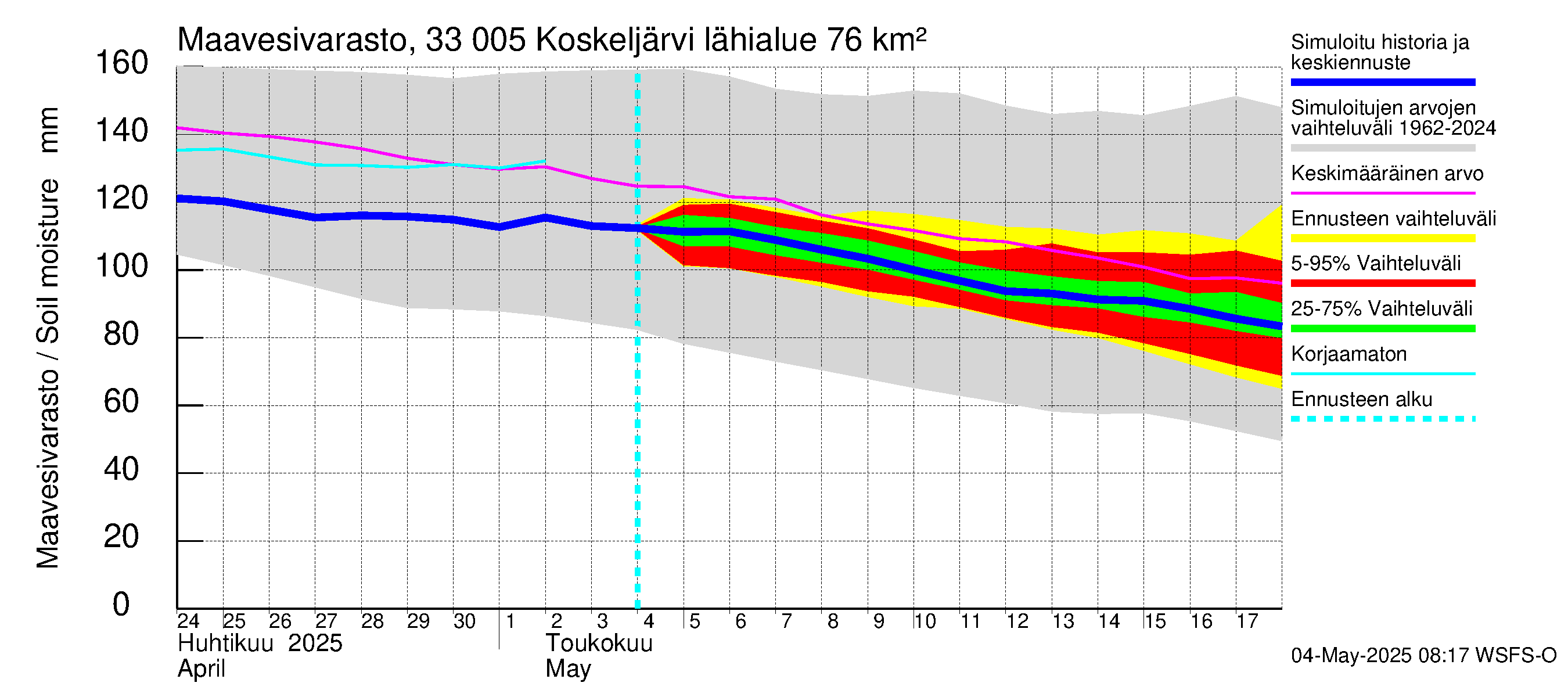 Lapinjoen vesistöalue - Koskeljärvi: Maavesivarasto