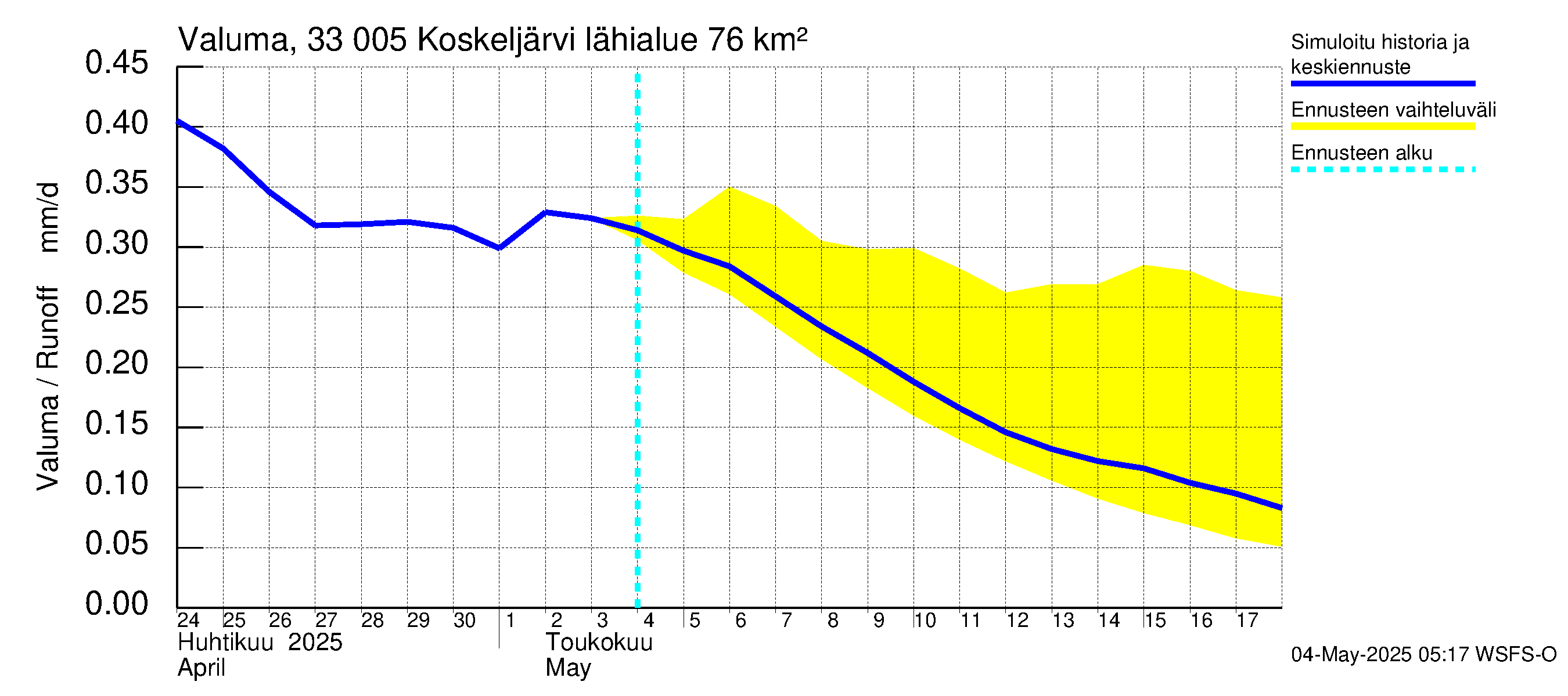 Lapinjoen vesistöalue - Koskeljärvi: Valuma