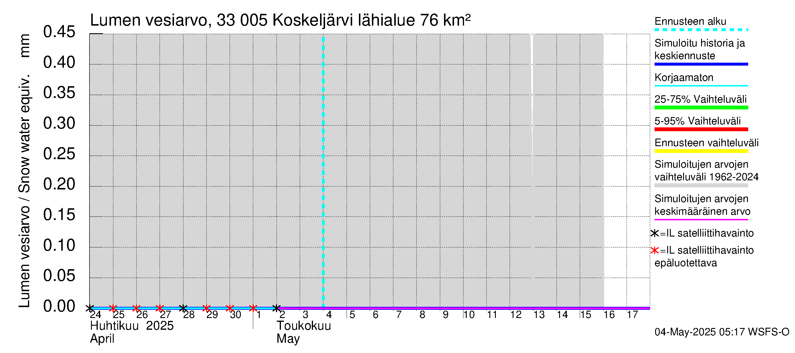 Lapinjoen vesistöalue - Koskeljärvi: Lumen vesiarvo