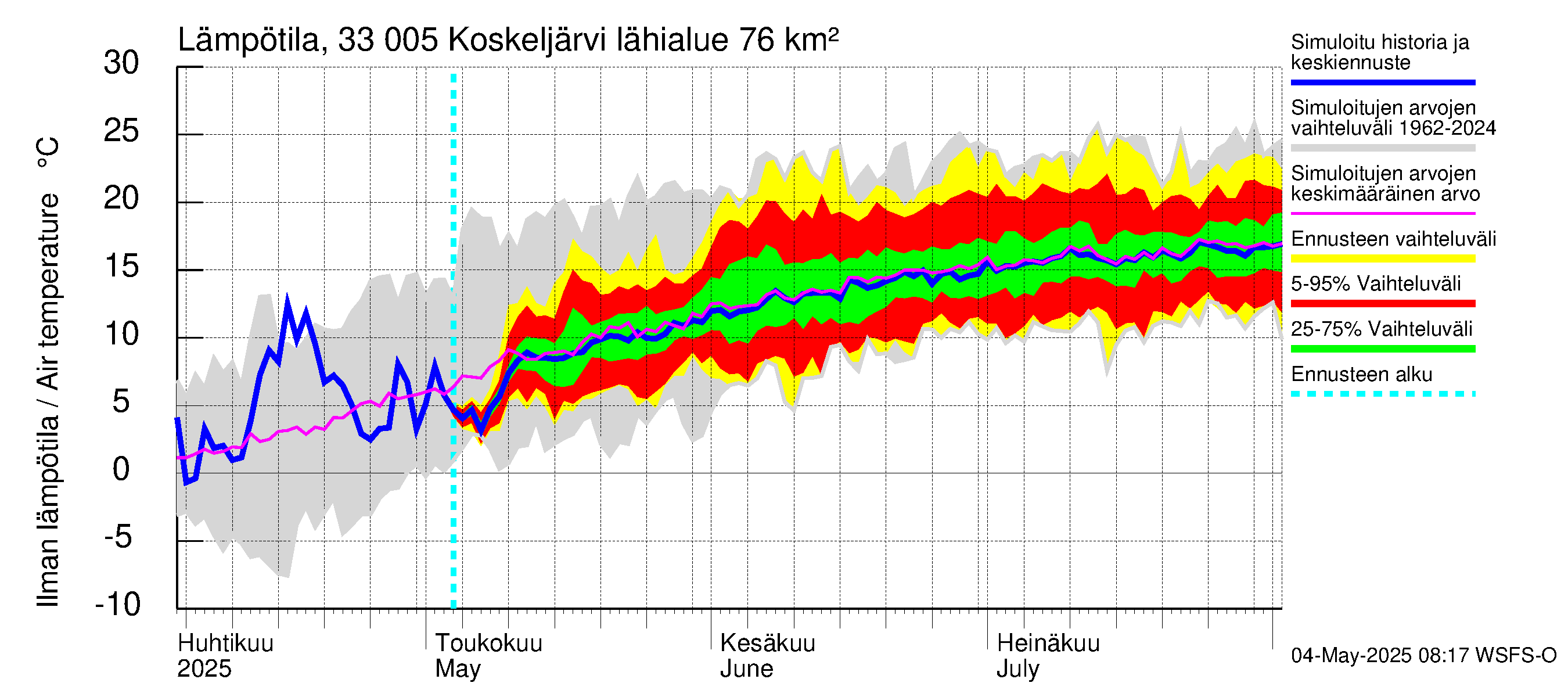 Lapinjoen vesistöalue - Koskeljärvi: Ilman lämpötila
