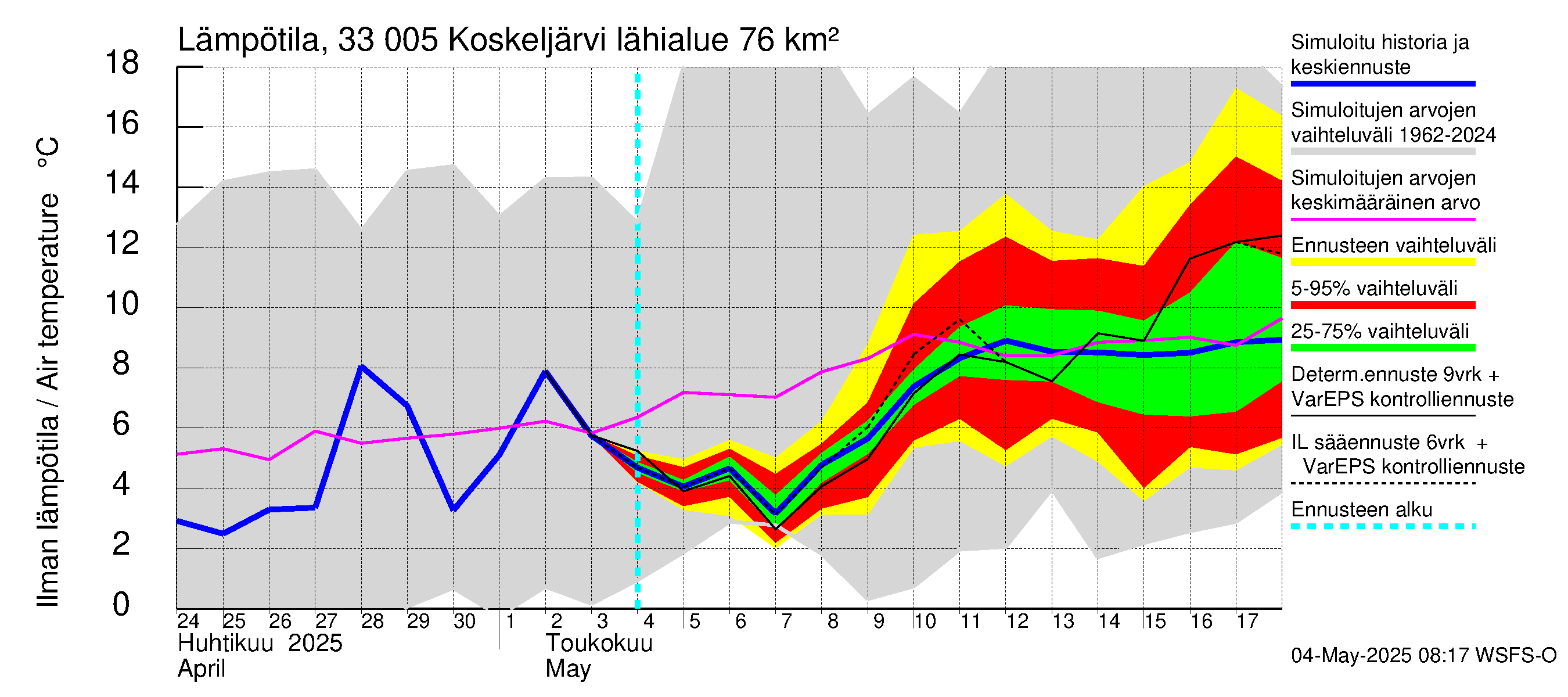 Lapinjoen vesistöalue - Koskeljärvi: Ilman lämpötila