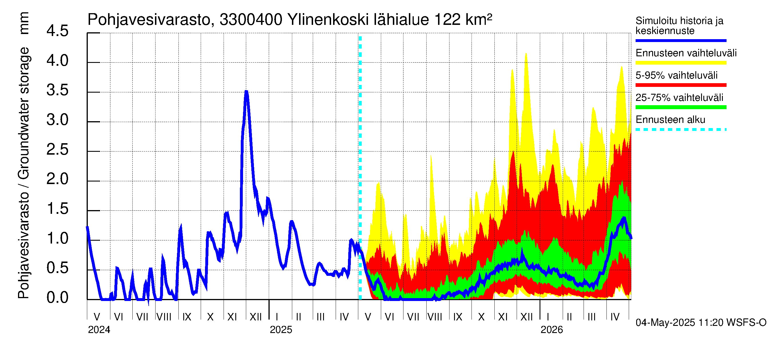 Lapinjoen vesistöalue - Ylinenkoski: Pohjavesivarasto