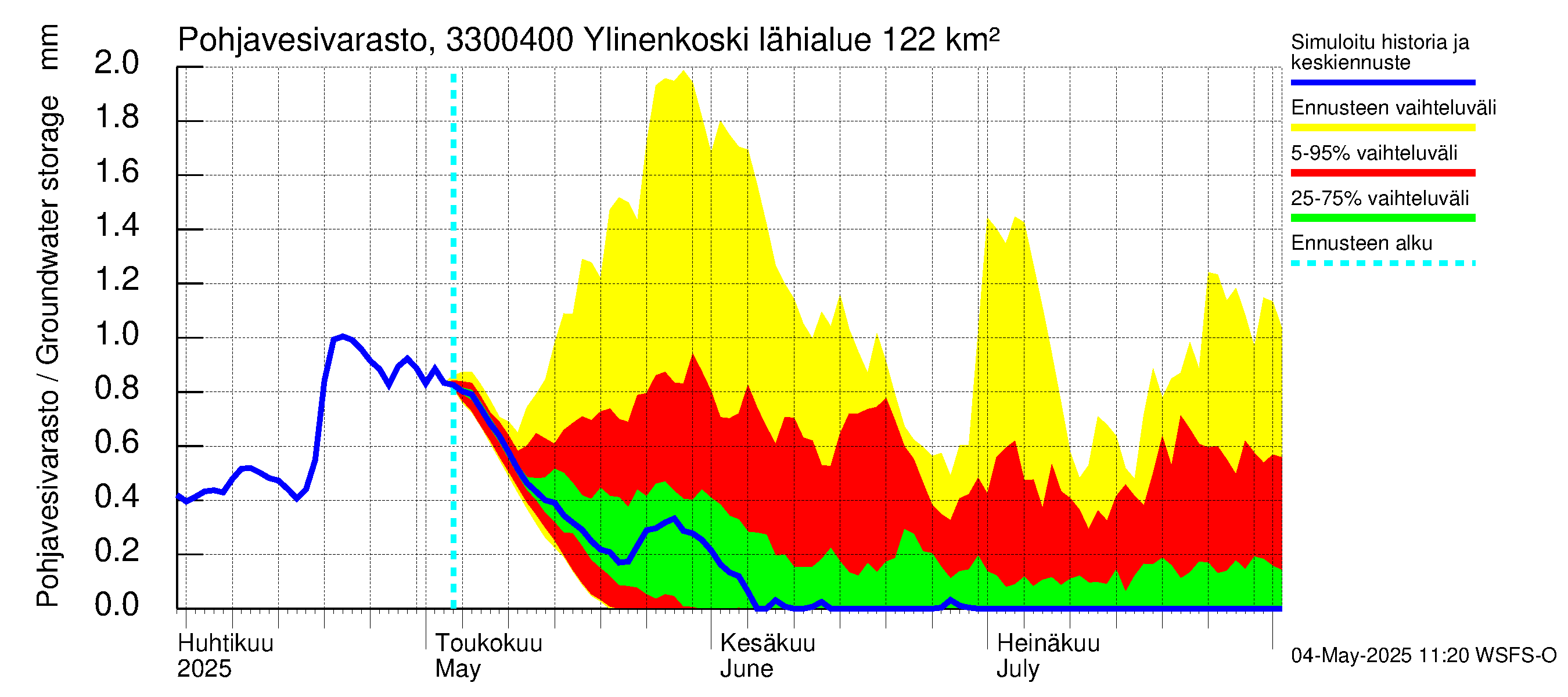 Lapinjoen vesistöalue - Ylinenkoski: Pohjavesivarasto