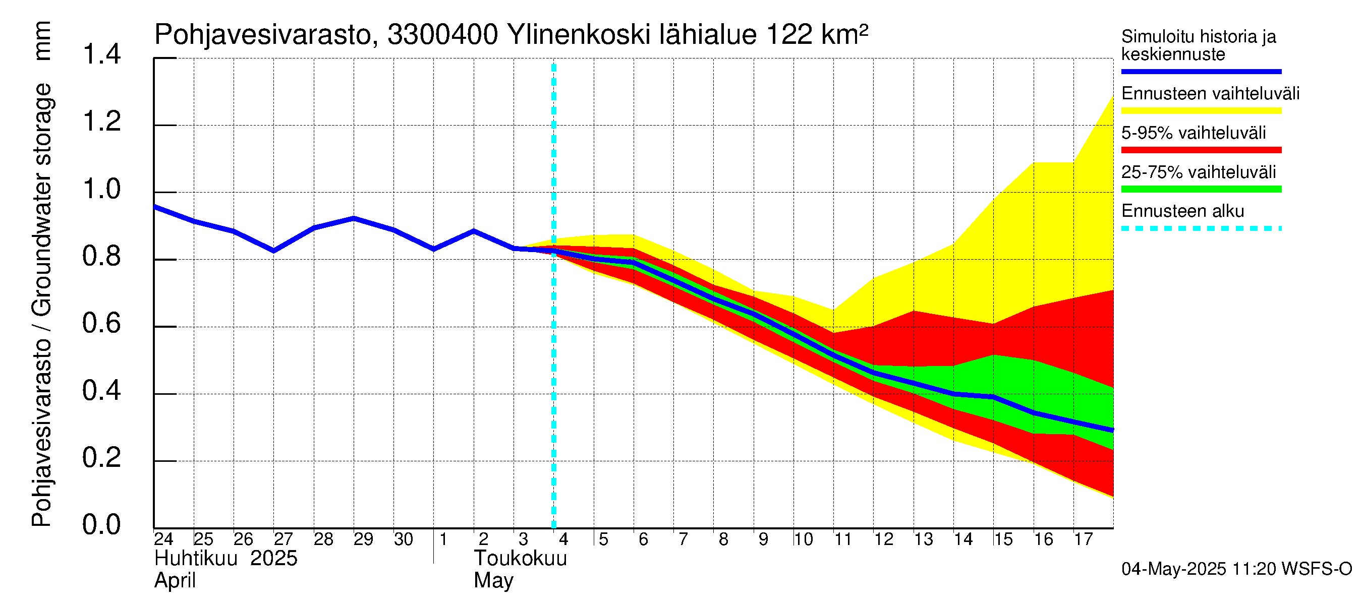 Lapinjoen vesistöalue - Ylinenkoski: Pohjavesivarasto