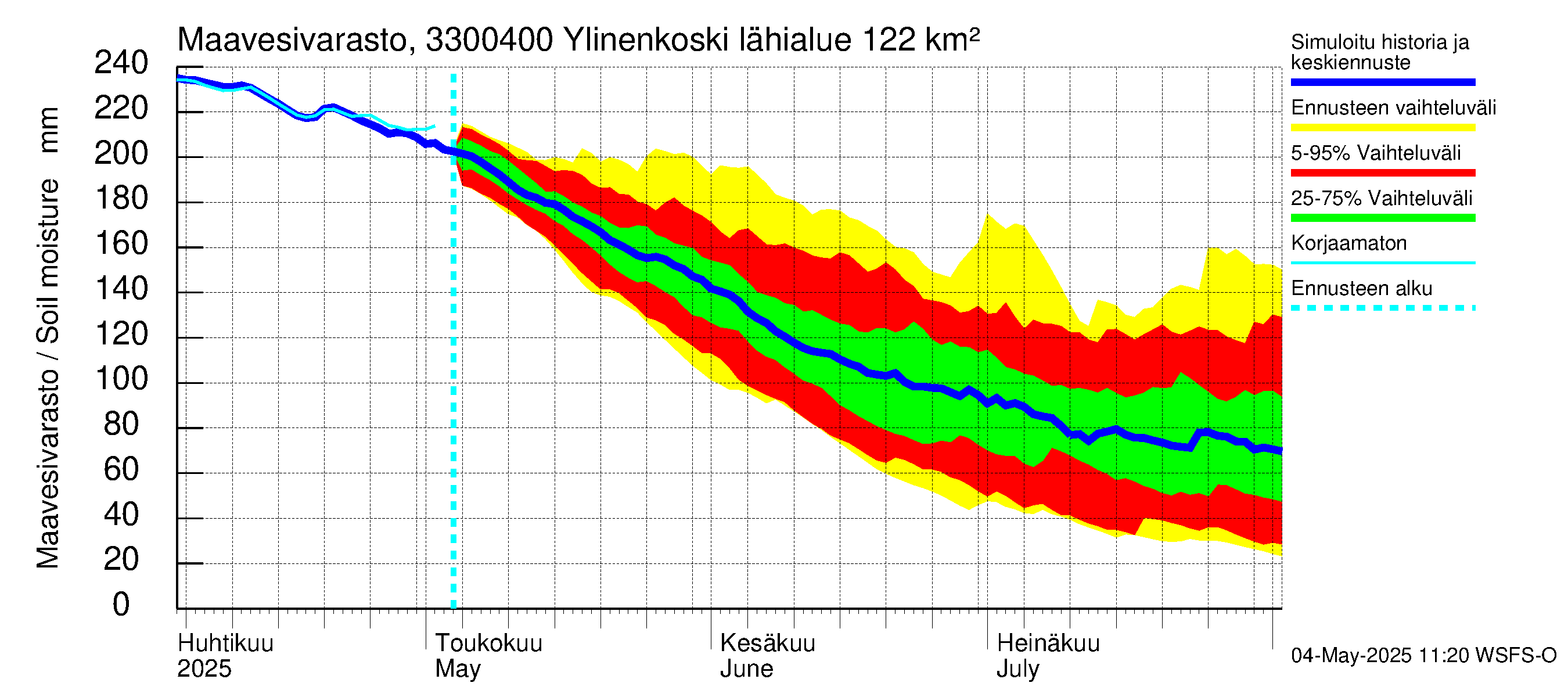 Lapinjoen vesistöalue - Ylinenkoski: Maavesivarasto