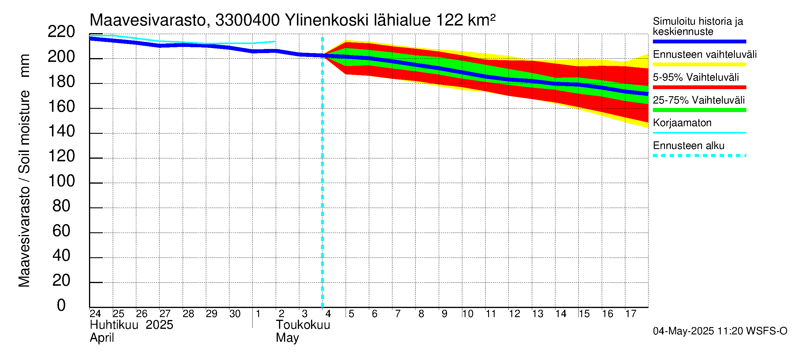 Lapinjoen vesistöalue - Ylinenkoski: Maavesivarasto