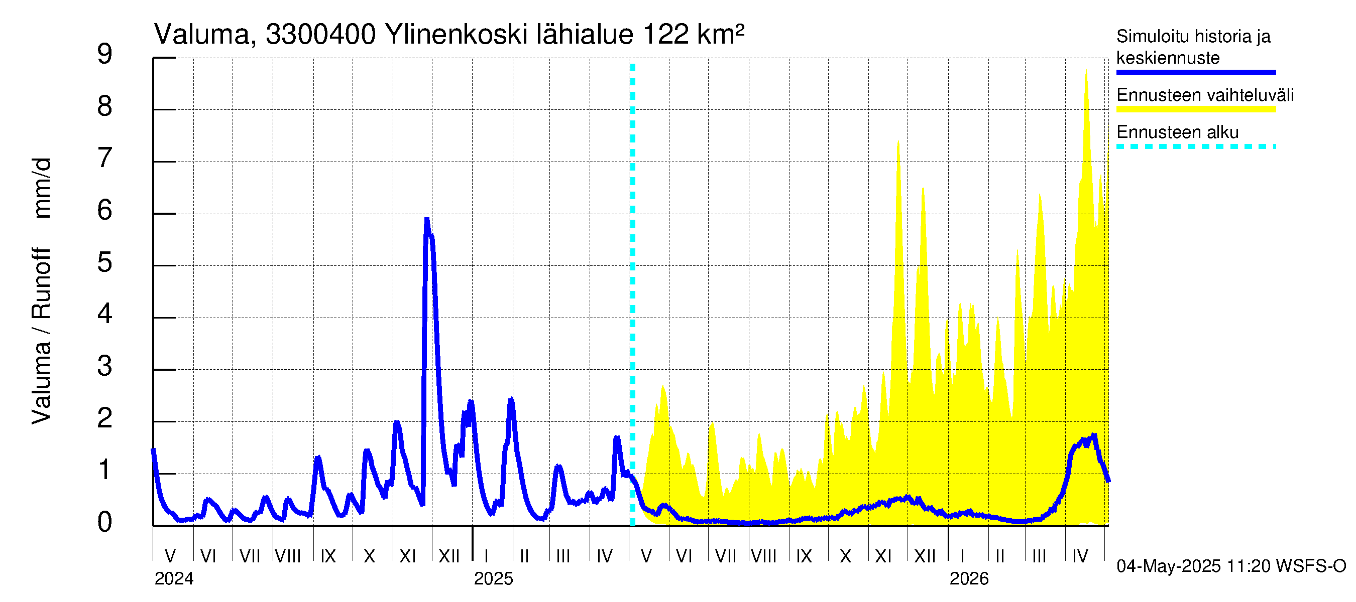 Lapinjoen vesistöalue - Ylinenkoski: Valuma