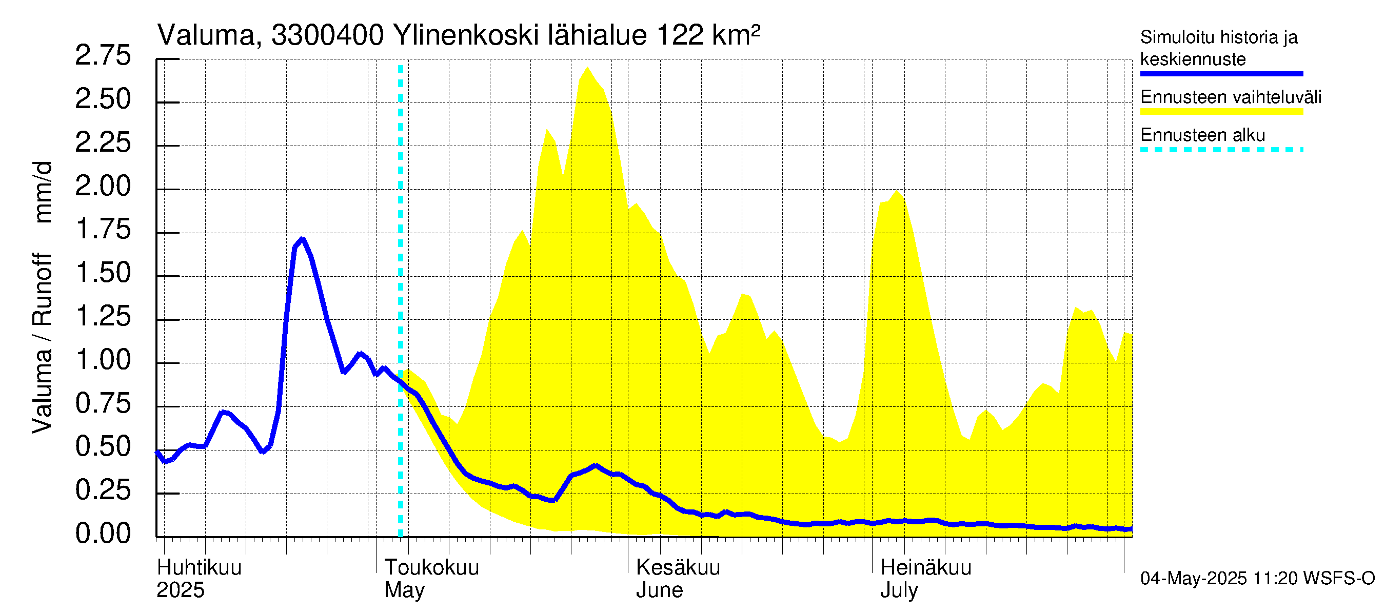 Lapinjoen vesistöalue - Ylinenkoski: Valuma