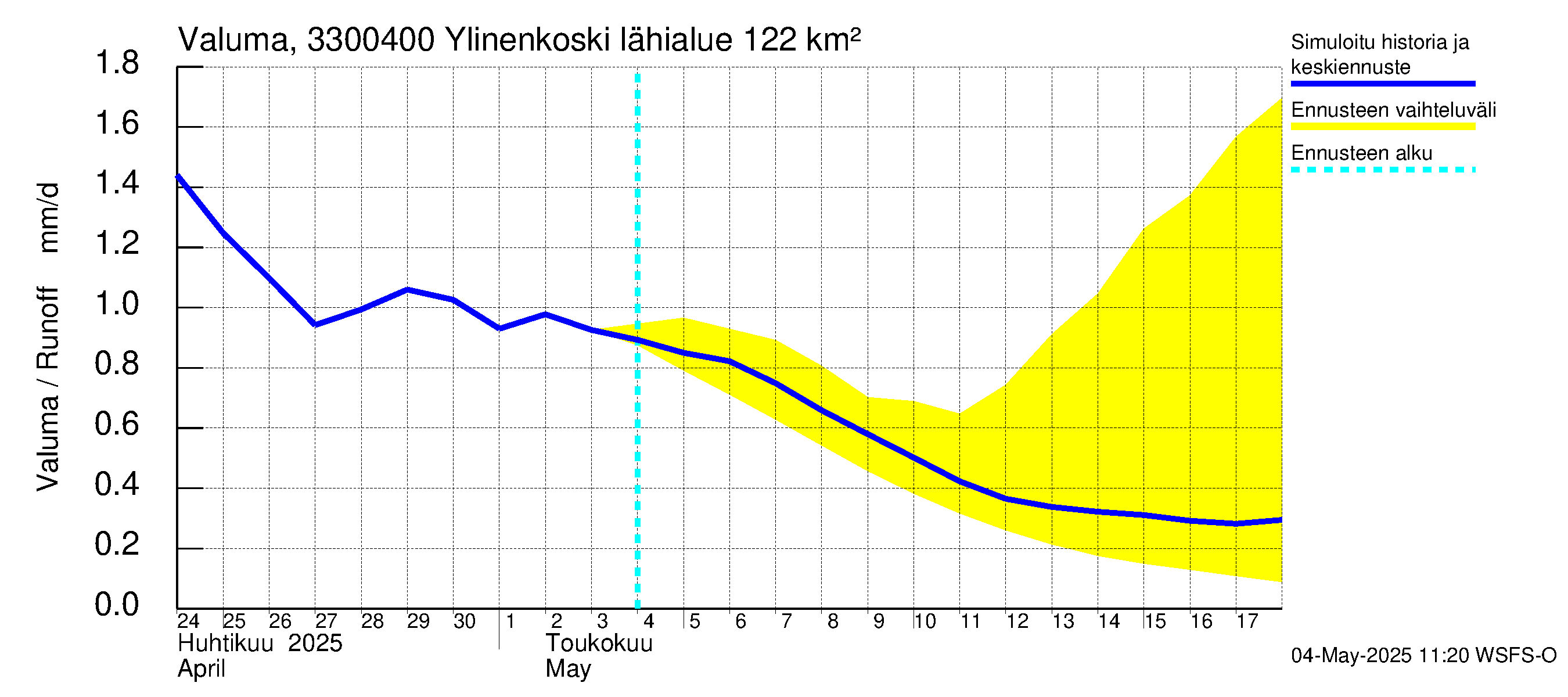 Lapinjoen vesistöalue - Ylinenkoski: Valuma