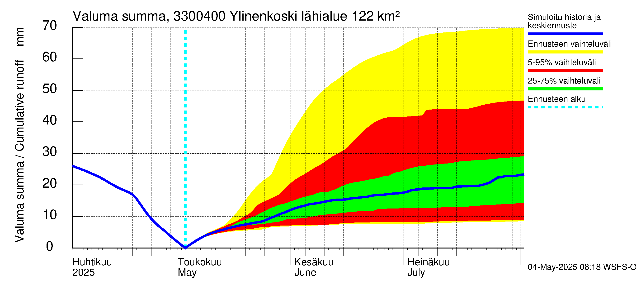 Lapinjoen vesistöalue - Ylinenkoski: Valuma - summa