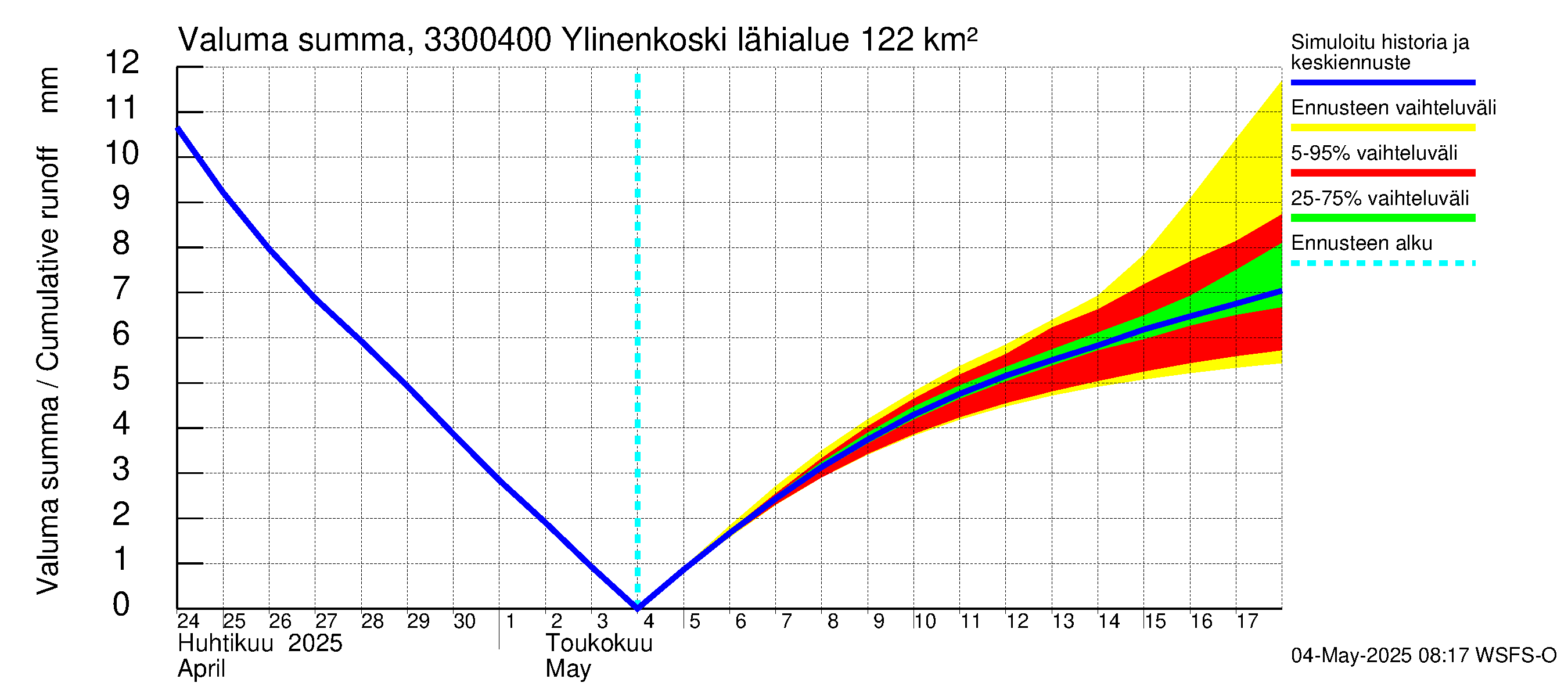 Lapinjoen vesistöalue - Ylinenkoski: Valuma - summa