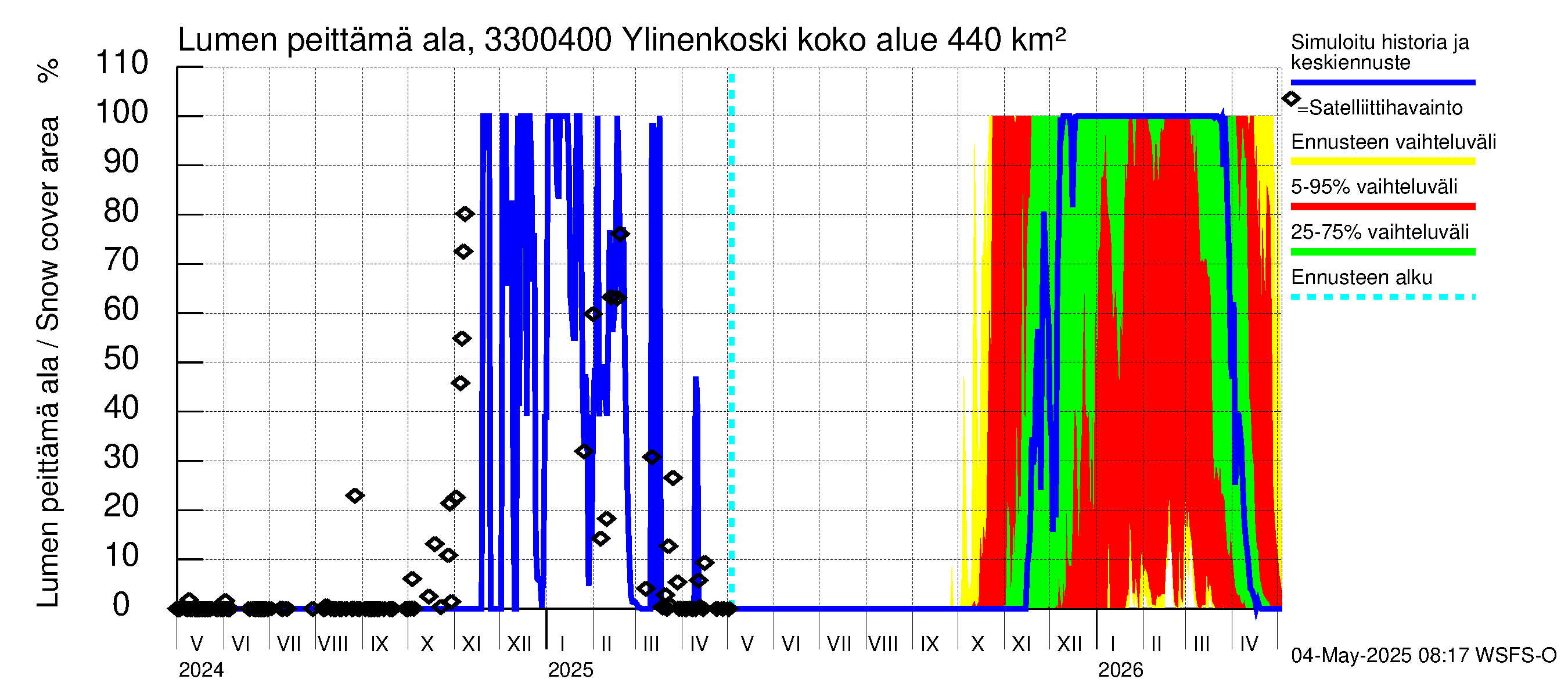 Lapinjoen vesistöalue - Ylinenkoski: Lumen peittämä ala