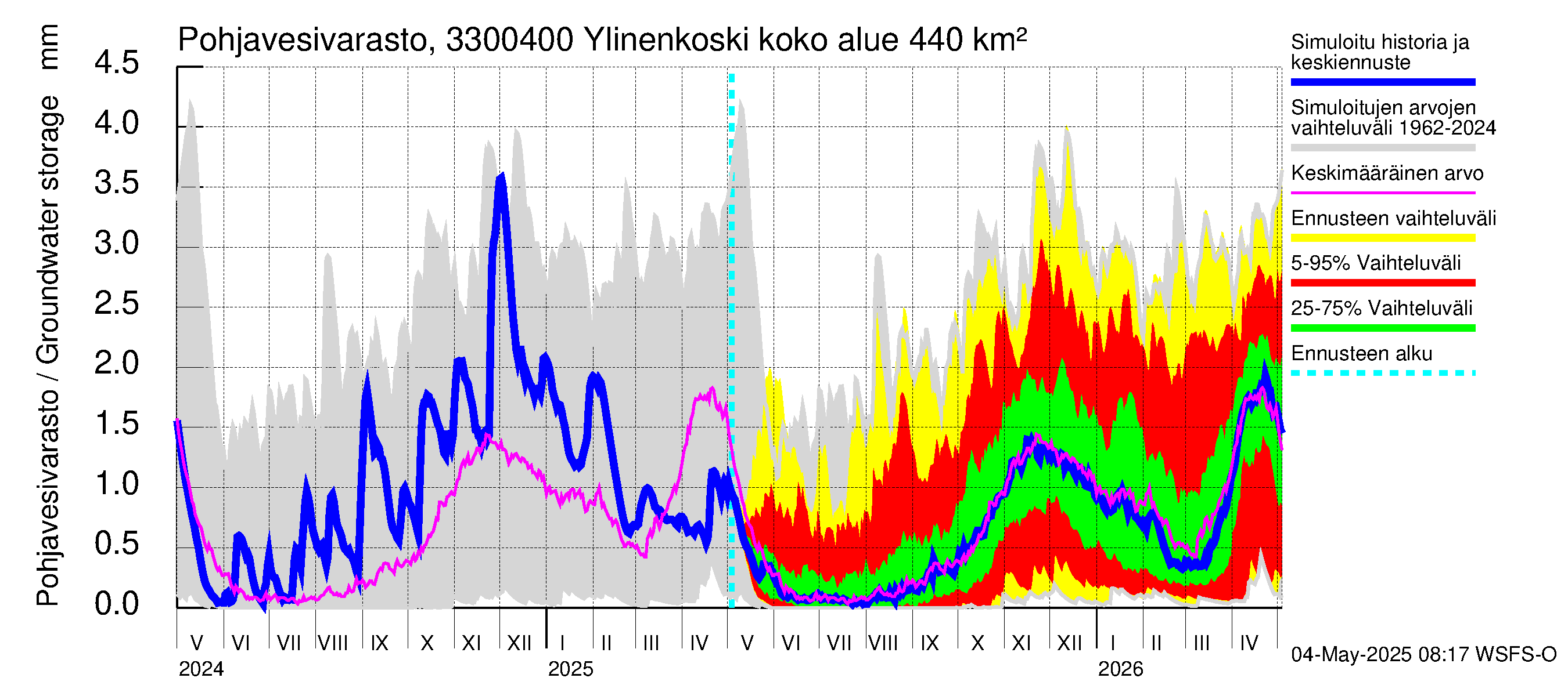 Lapinjoen vesistöalue - Ylinenkoski: Pohjavesivarasto