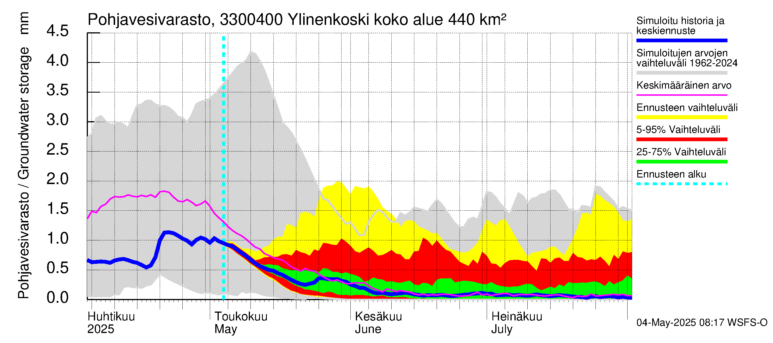 Lapinjoen vesistöalue - Ylinenkoski: Pohjavesivarasto