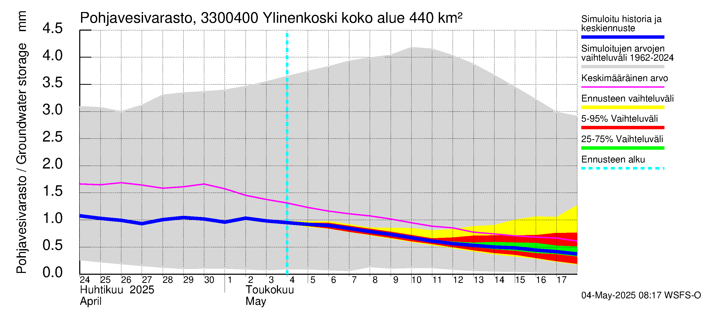 Lapinjoen vesistöalue - Ylinenkoski: Pohjavesivarasto