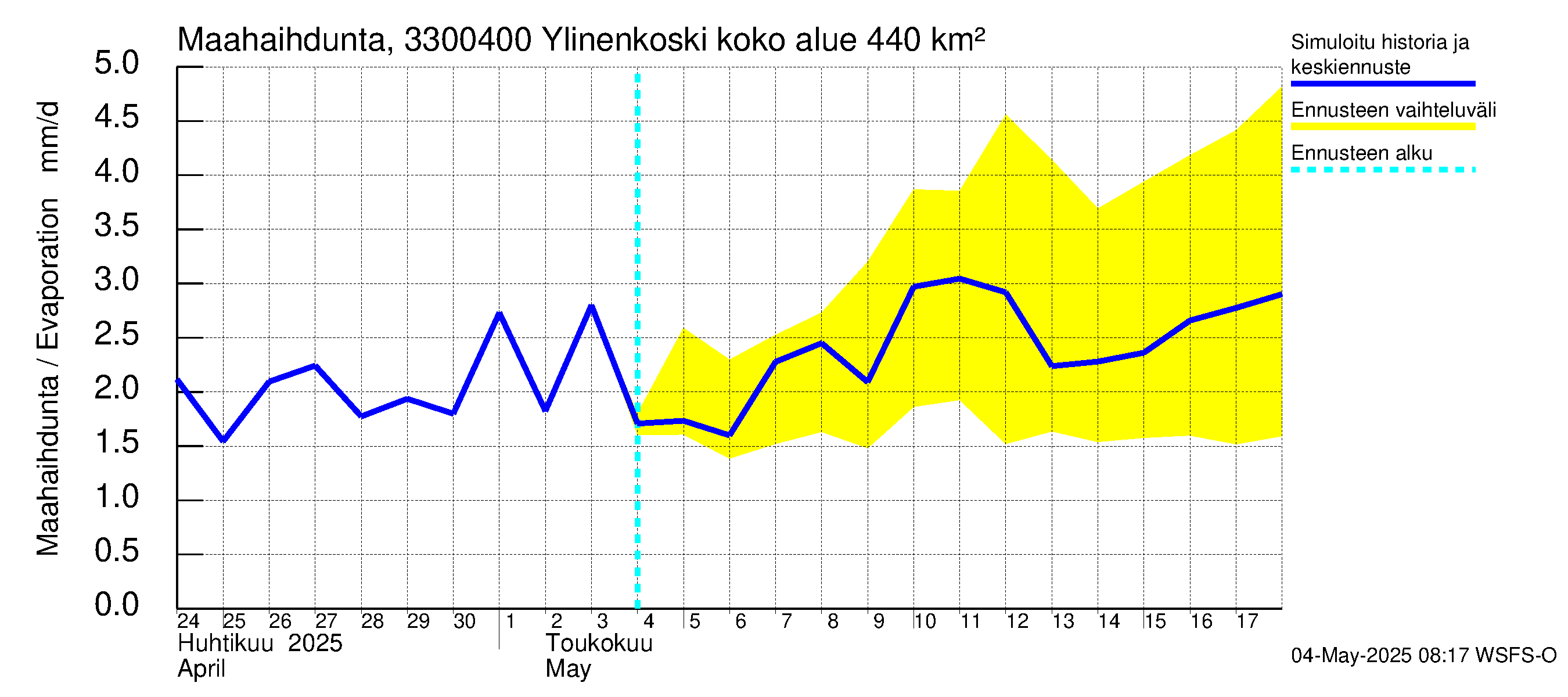 Lapinjoen vesistöalue - Ylinenkoski: Haihdunta maa-alueelta
