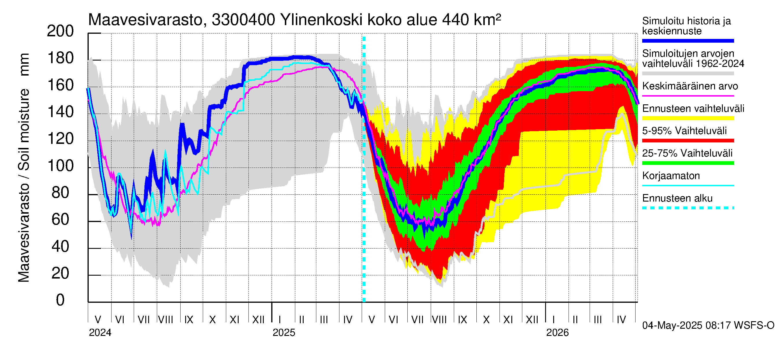 Lapinjoen vesistöalue - Ylinenkoski: Maavesivarasto