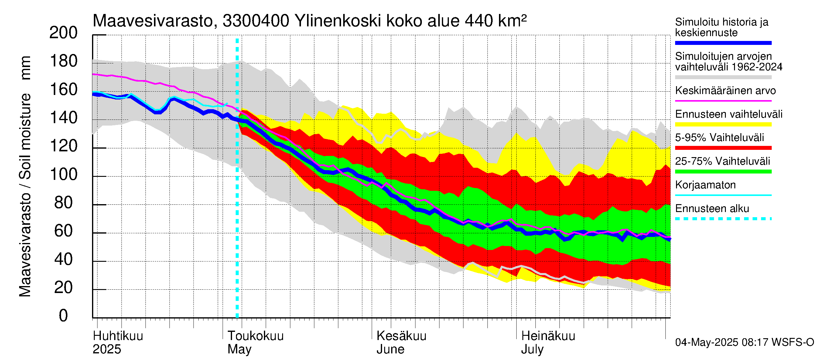 Lapinjoen vesistöalue - Ylinenkoski: Maavesivarasto