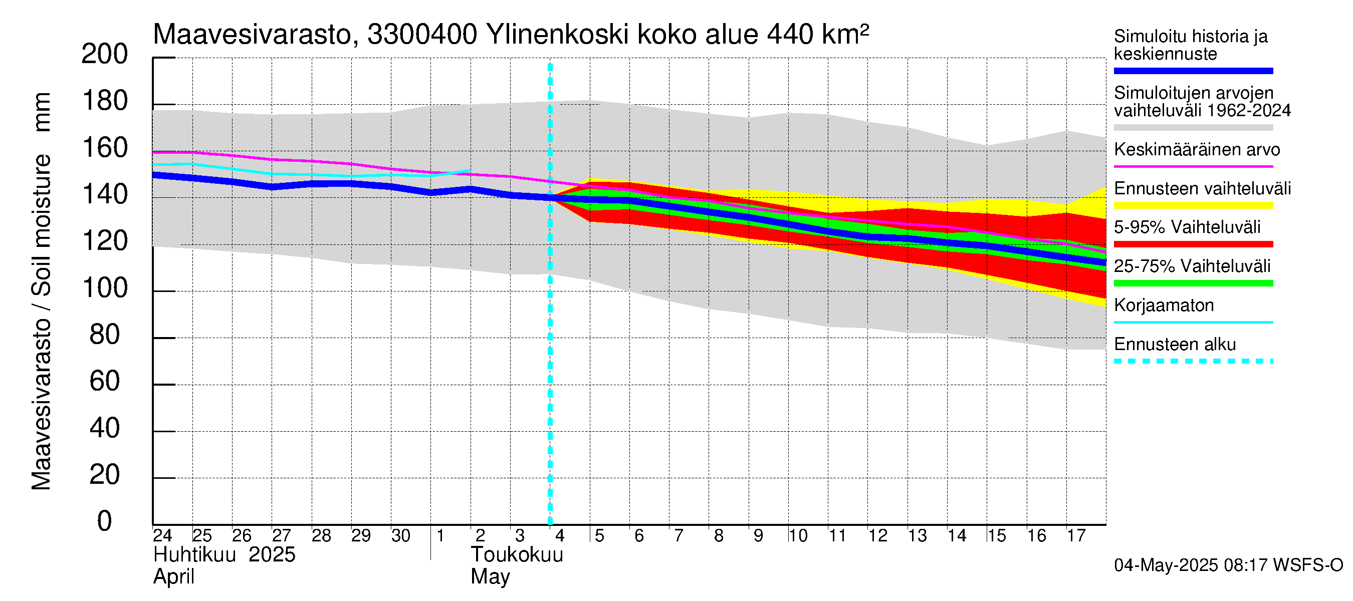 Lapinjoen vesistöalue - Ylinenkoski: Maavesivarasto
