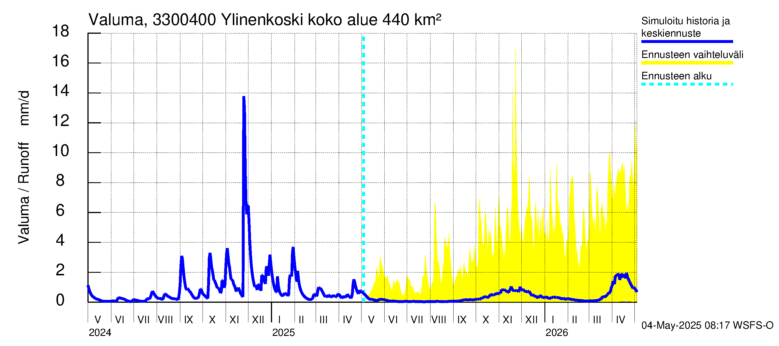 Lapinjoen vesistöalue - Ylinenkoski: Valuma