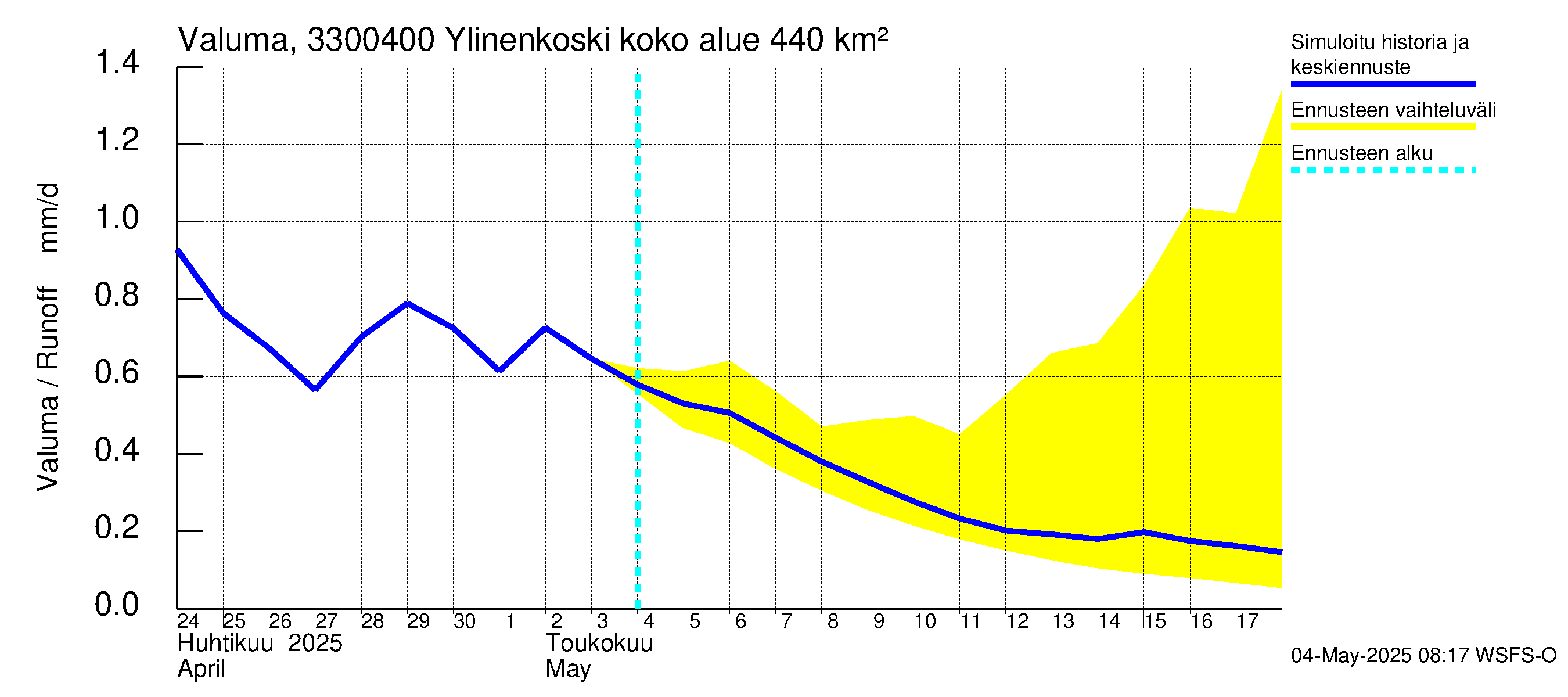 Lapinjoen vesistöalue - Ylinenkoski: Valuma