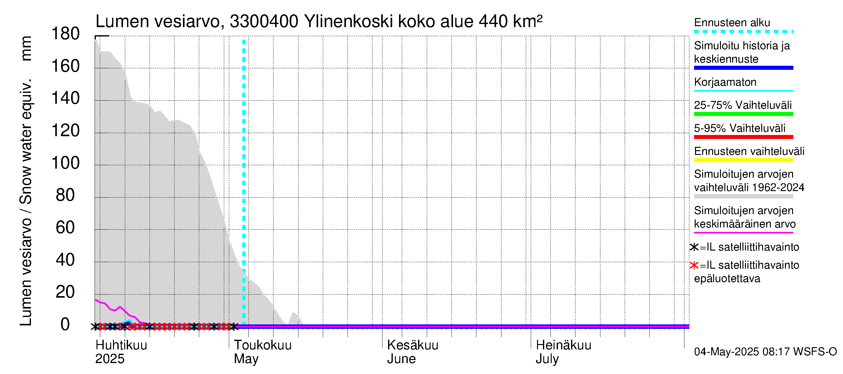 Lapinjoen vesistöalue - Ylinenkoski: Lumen vesiarvo