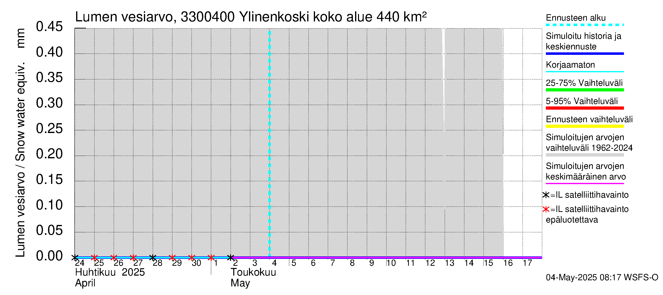 Lapinjoen vesistöalue - Ylinenkoski: Lumen vesiarvo