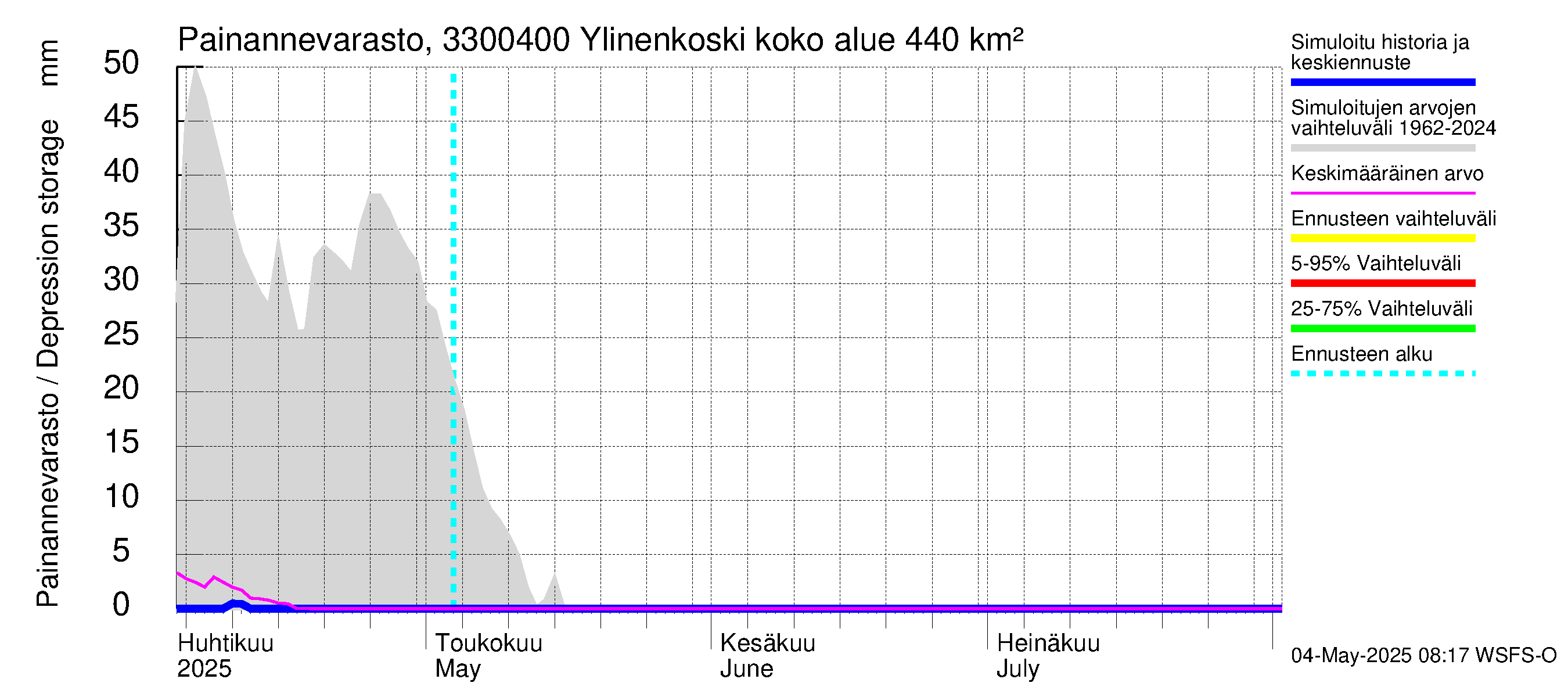 Lapinjoen vesistöalue - Ylinenkoski: Painannevarasto