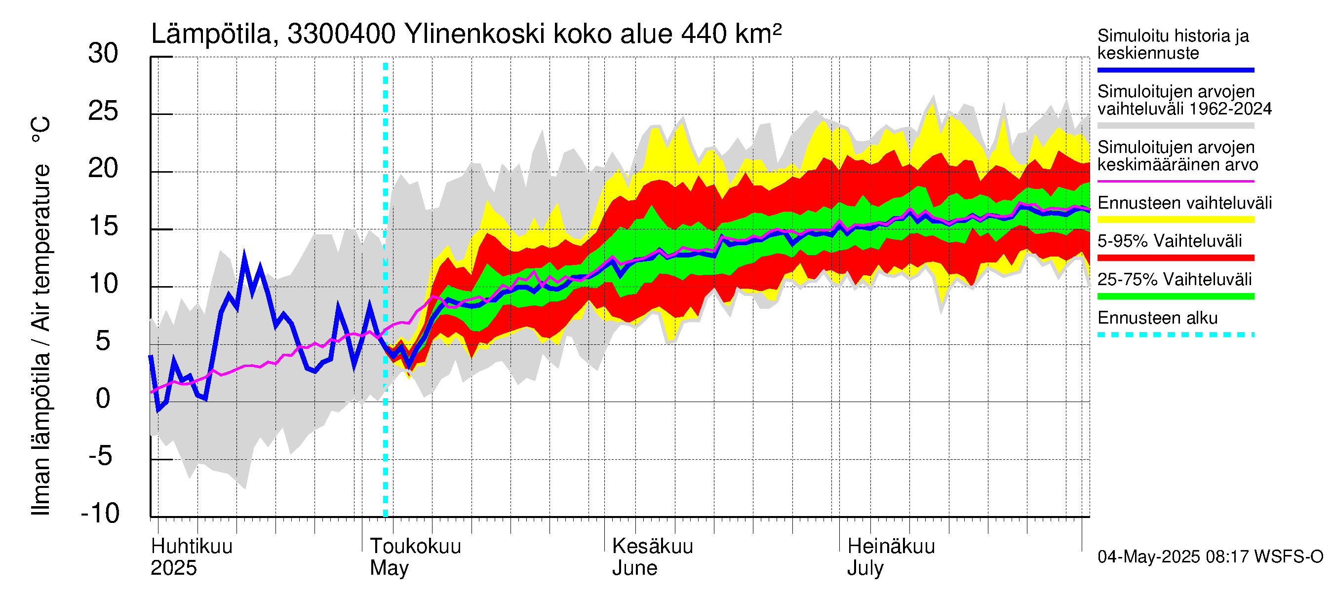 Lapinjoen vesistöalue - Ylinenkoski: Ilman lämpötila