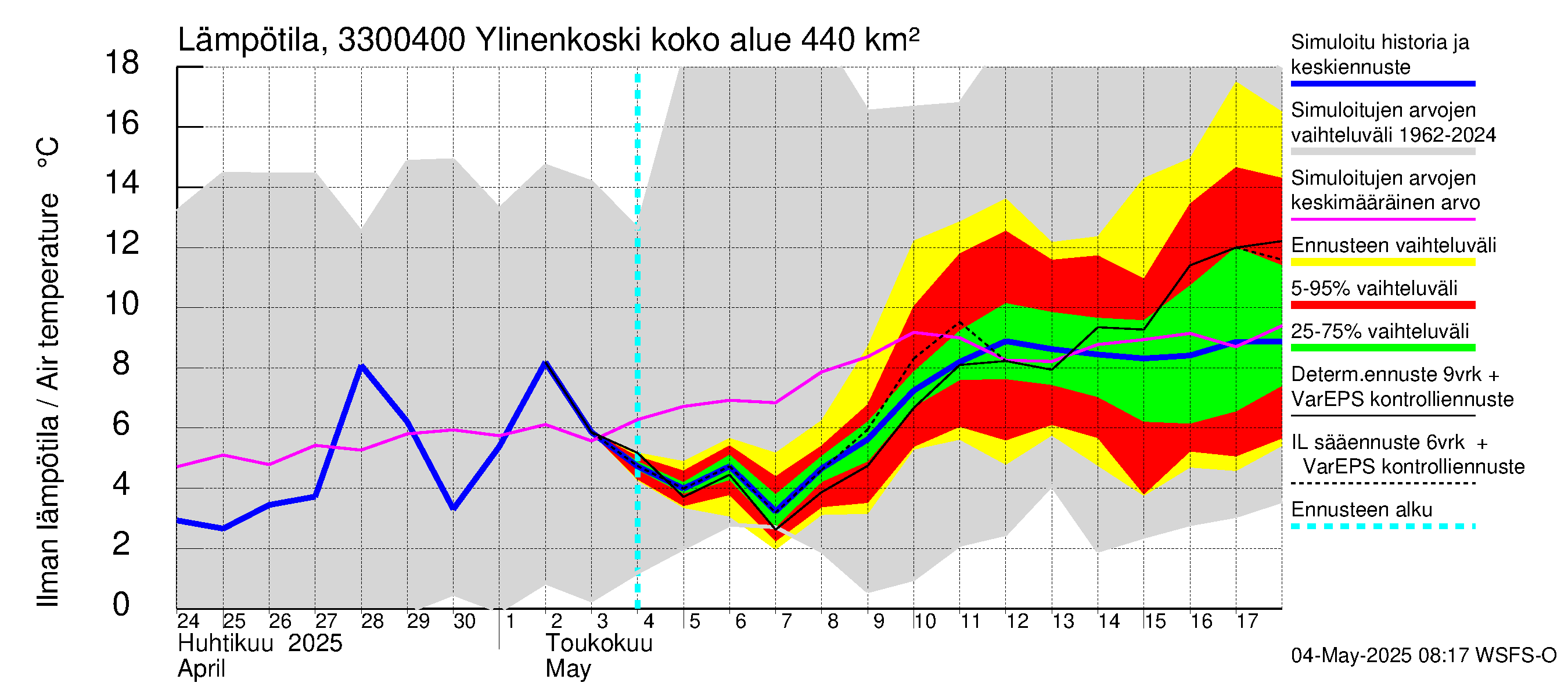 Lapinjoen vesistöalue - Ylinenkoski: Ilman lämpötila