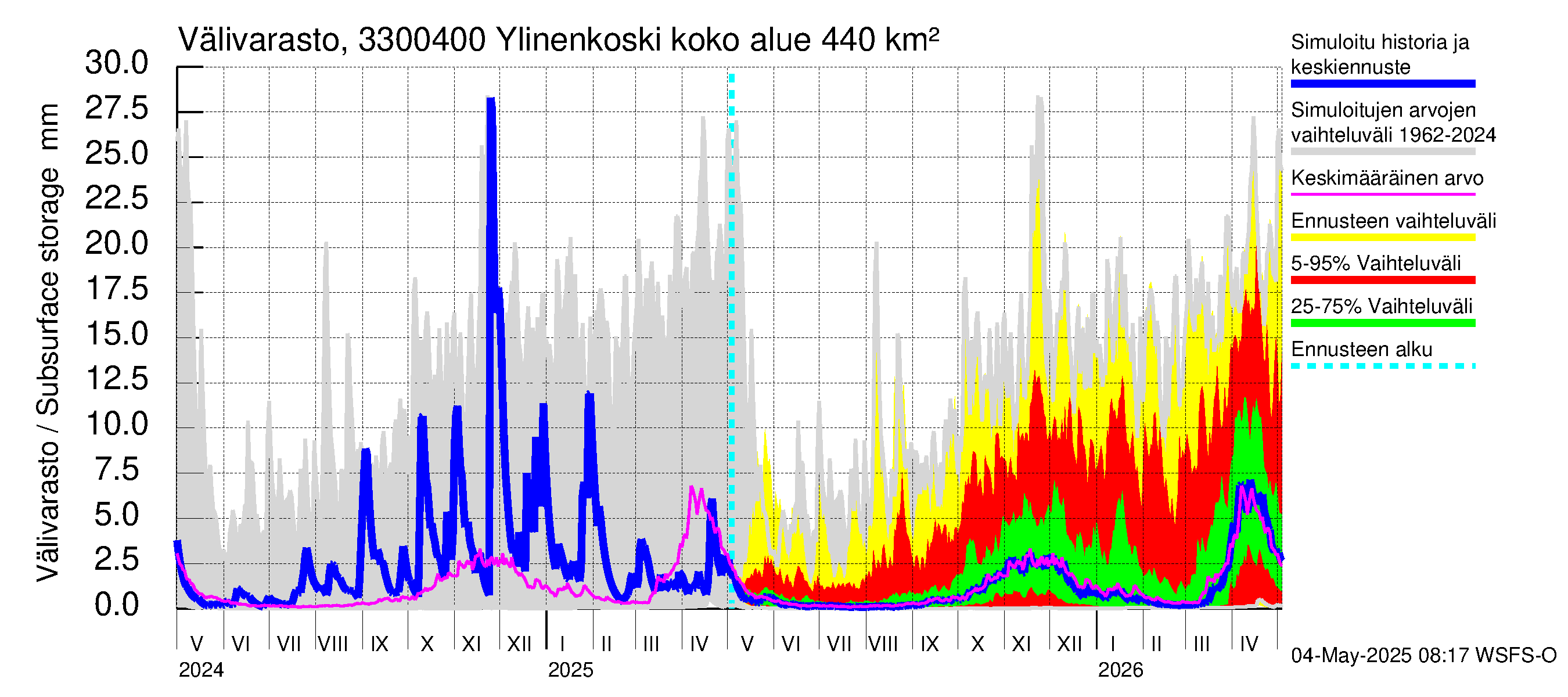 Lapinjoen vesistöalue - Ylinenkoski: Välivarasto