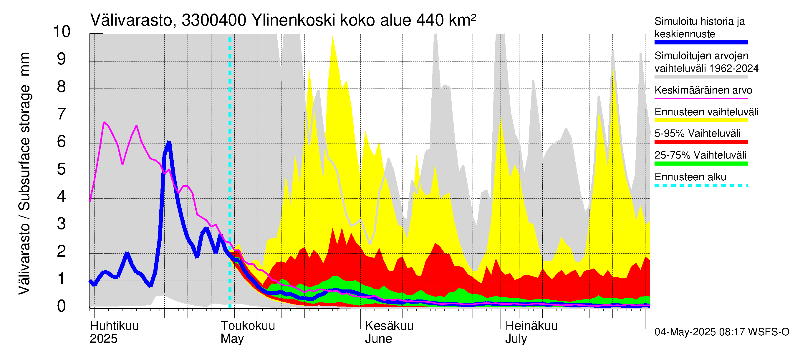 Lapinjoen vesistöalue - Ylinenkoski: Välivarasto