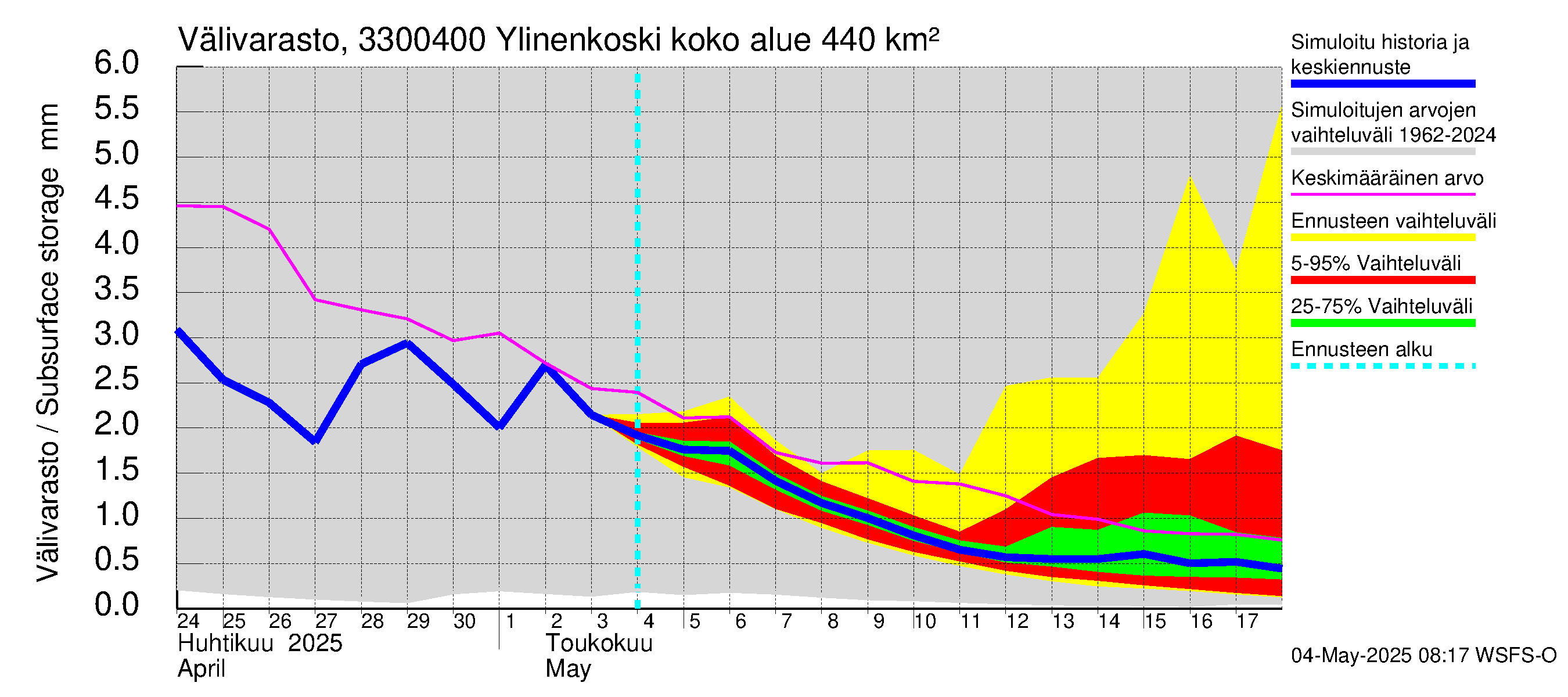 Lapinjoen vesistöalue - Ylinenkoski: Välivarasto