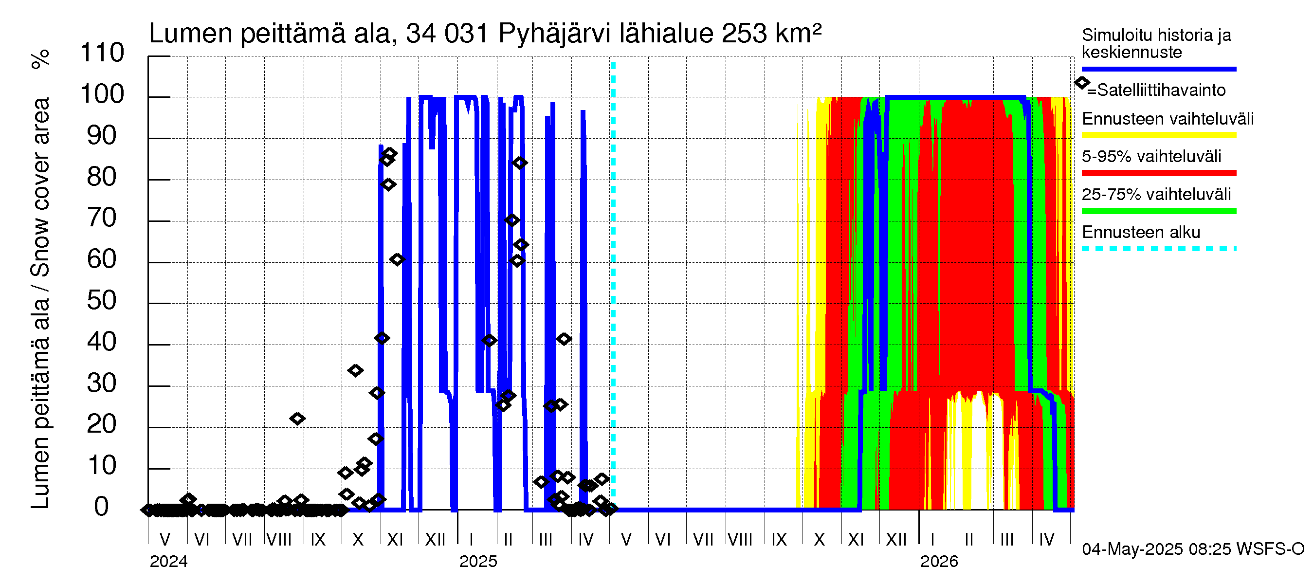 Eurajoen vesistöalue - Pyhäjärvi: Lumen peittämä ala