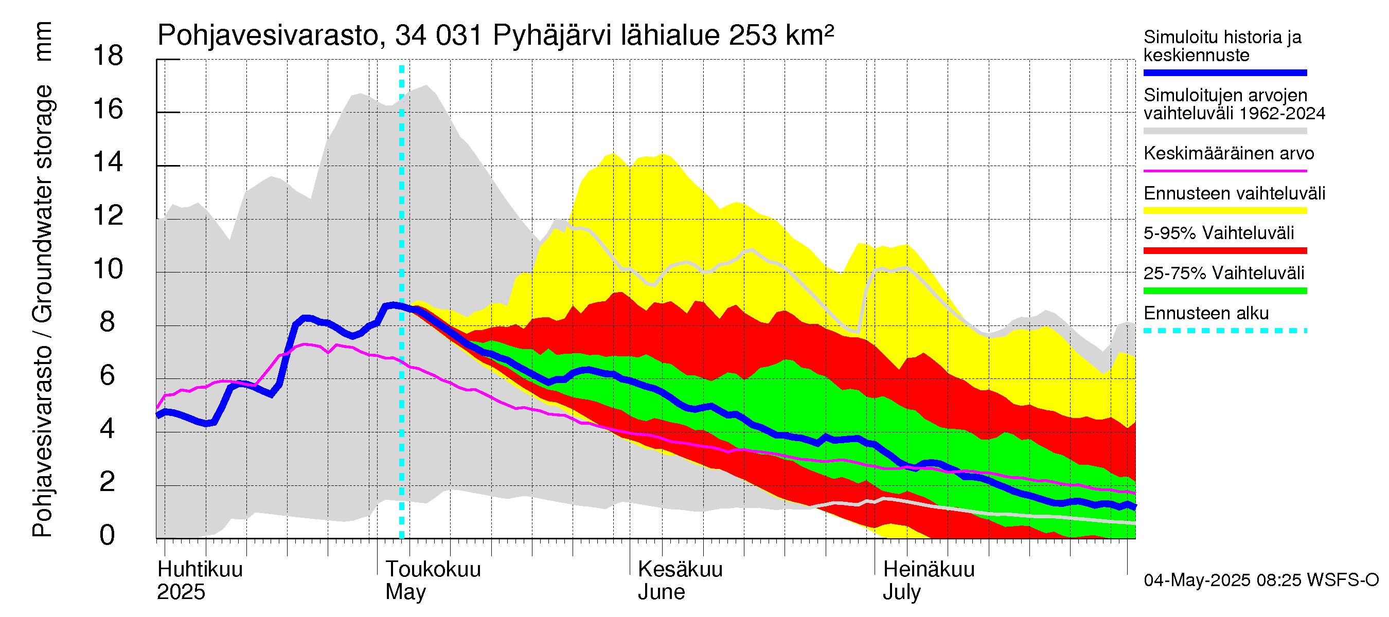 Eurajoen vesistöalue - Pyhäjärvi: Pohjavesivarasto