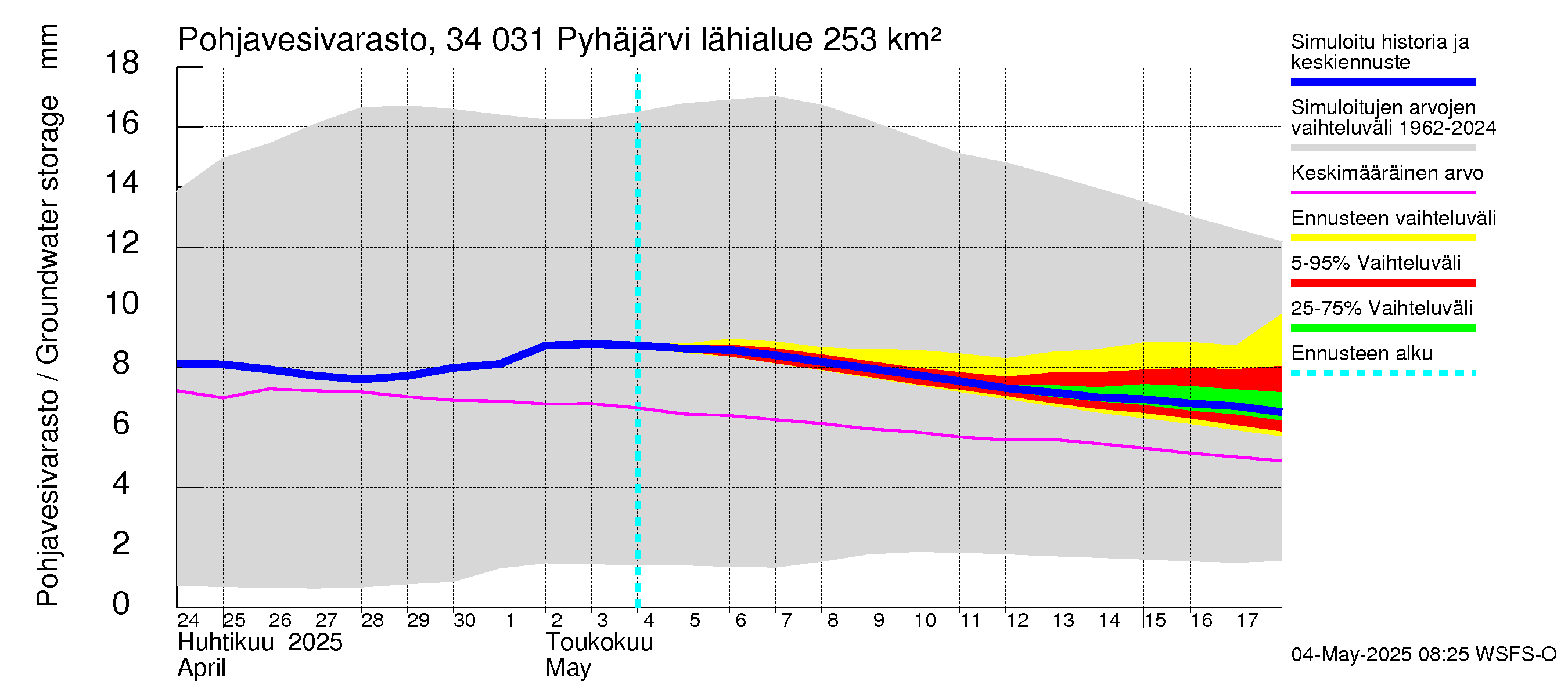 Eurajoen vesistöalue - Pyhäjärvi: Pohjavesivarasto