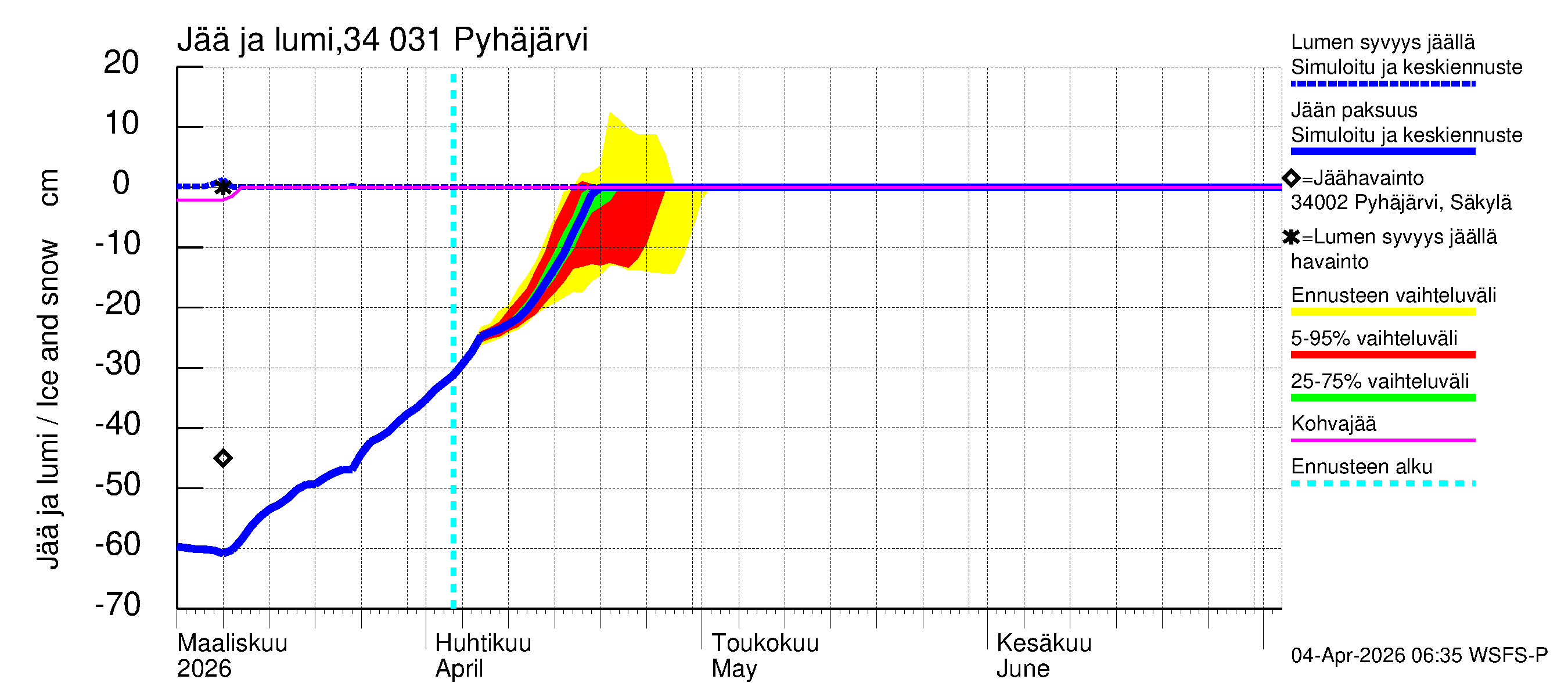 Eurajoen vesistöalue - Pyhäjärvi: Jään paksuus